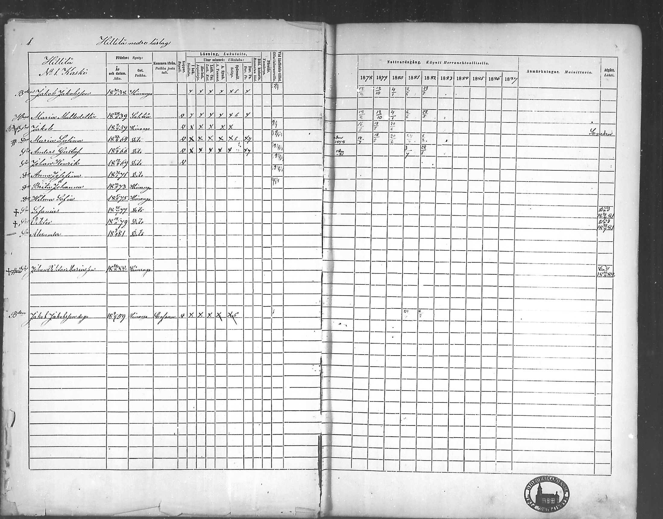 [ ../kirjat/Kirkonkirjat/himanka/rippikirja_1878-1882_mko42-54/kuvat/1.jpg ]