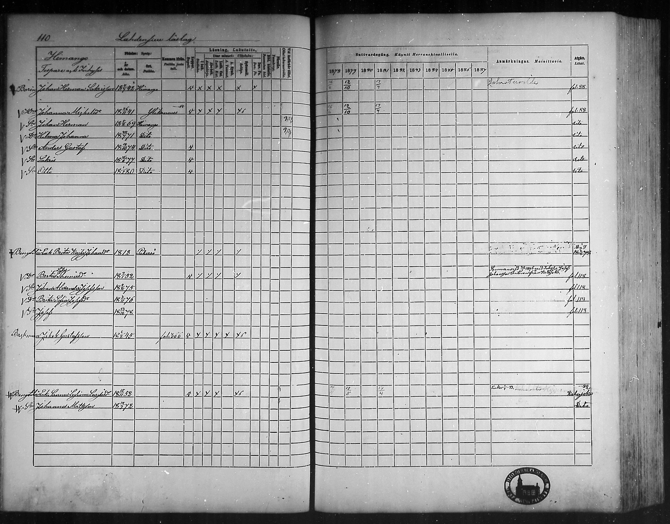 [ ../kirjat/Kirkonkirjat/himanka/rippikirja_1878-1882_mko42-54/kuvat/106.jpg ]