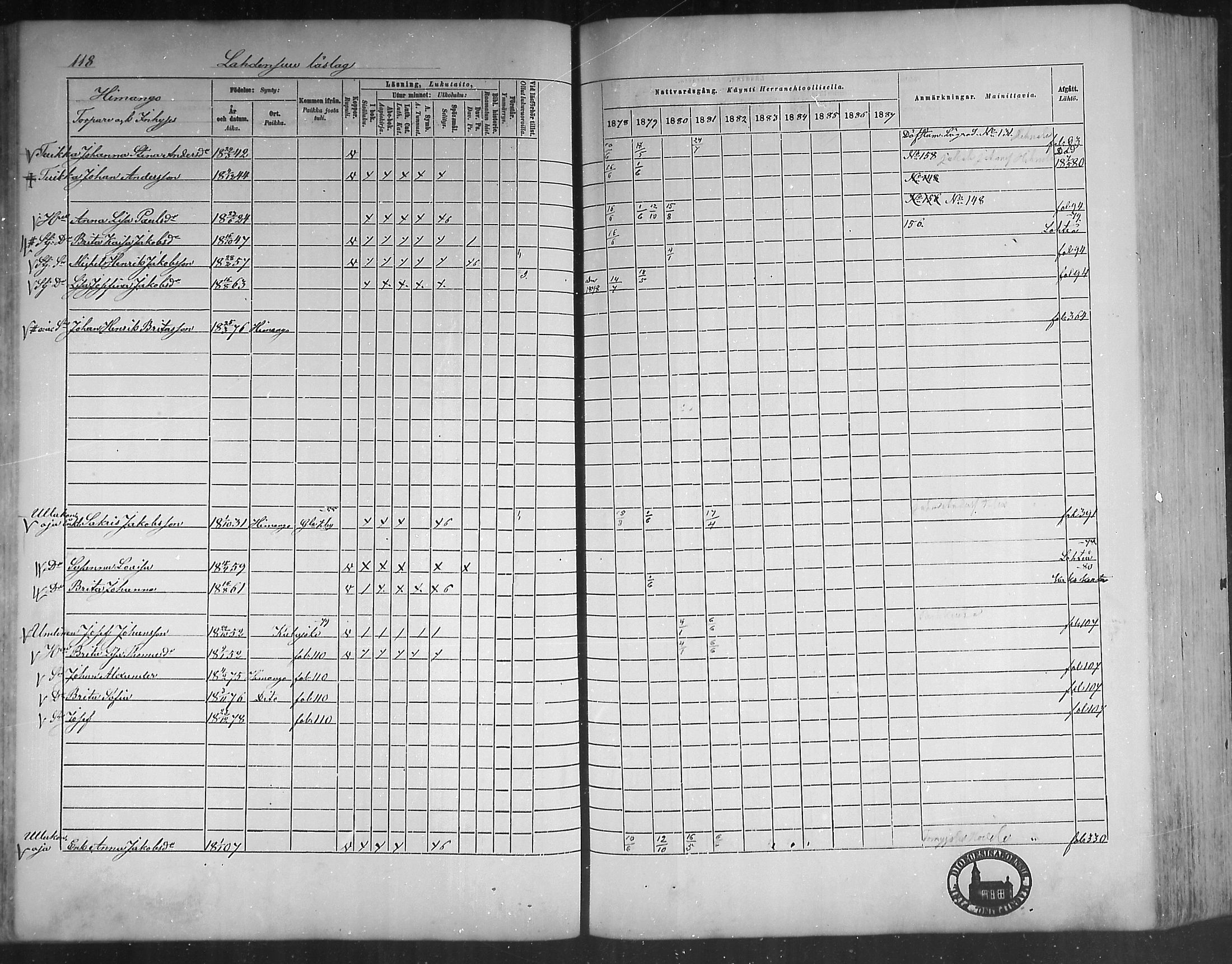 [ ../kirjat/Kirkonkirjat/himanka/rippikirja_1878-1882_mko42-54/kuvat/114.jpg ]