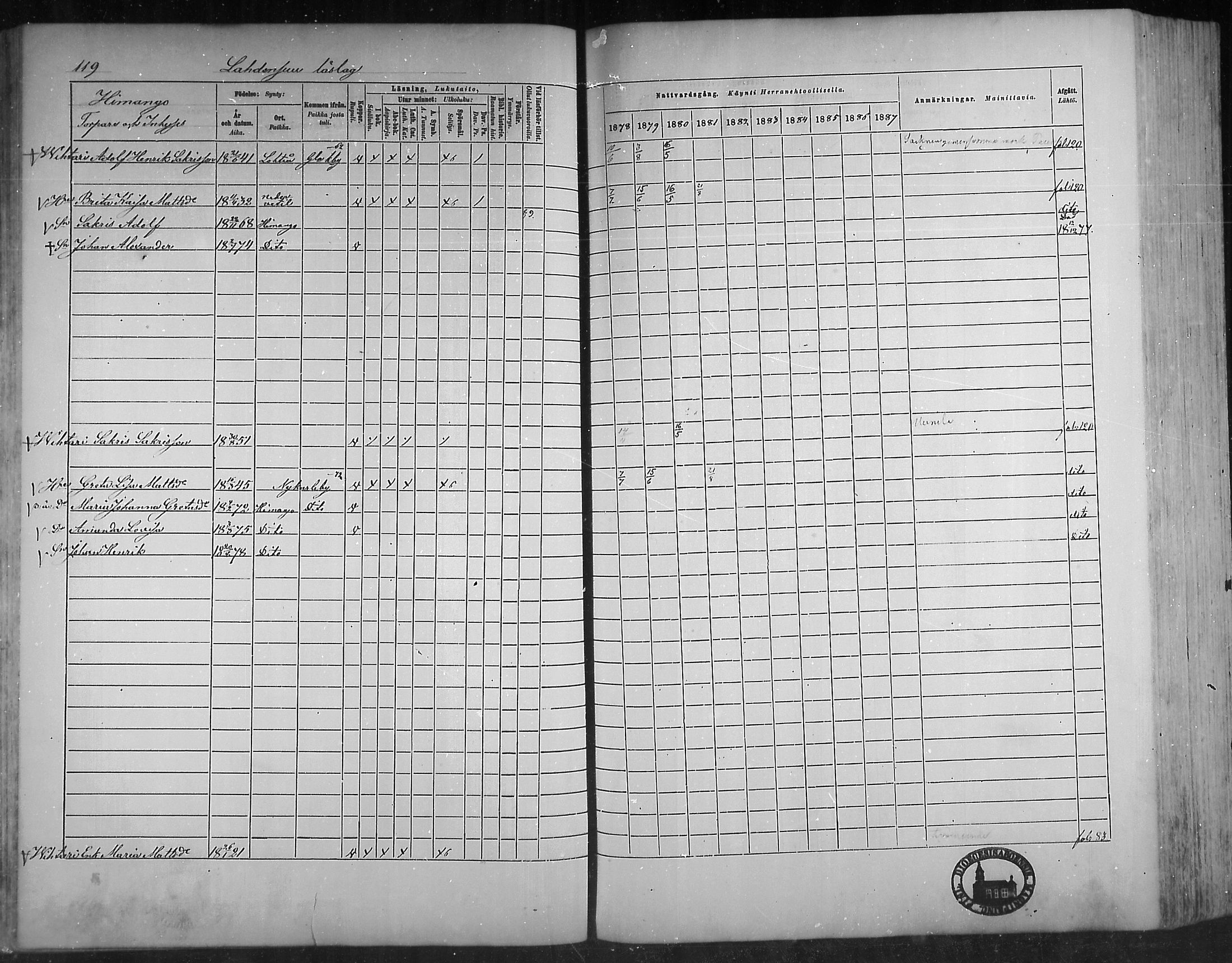 [ ../kirjat/Kirkonkirjat/himanka/rippikirja_1878-1882_mko42-54/kuvat/115.jpg ]