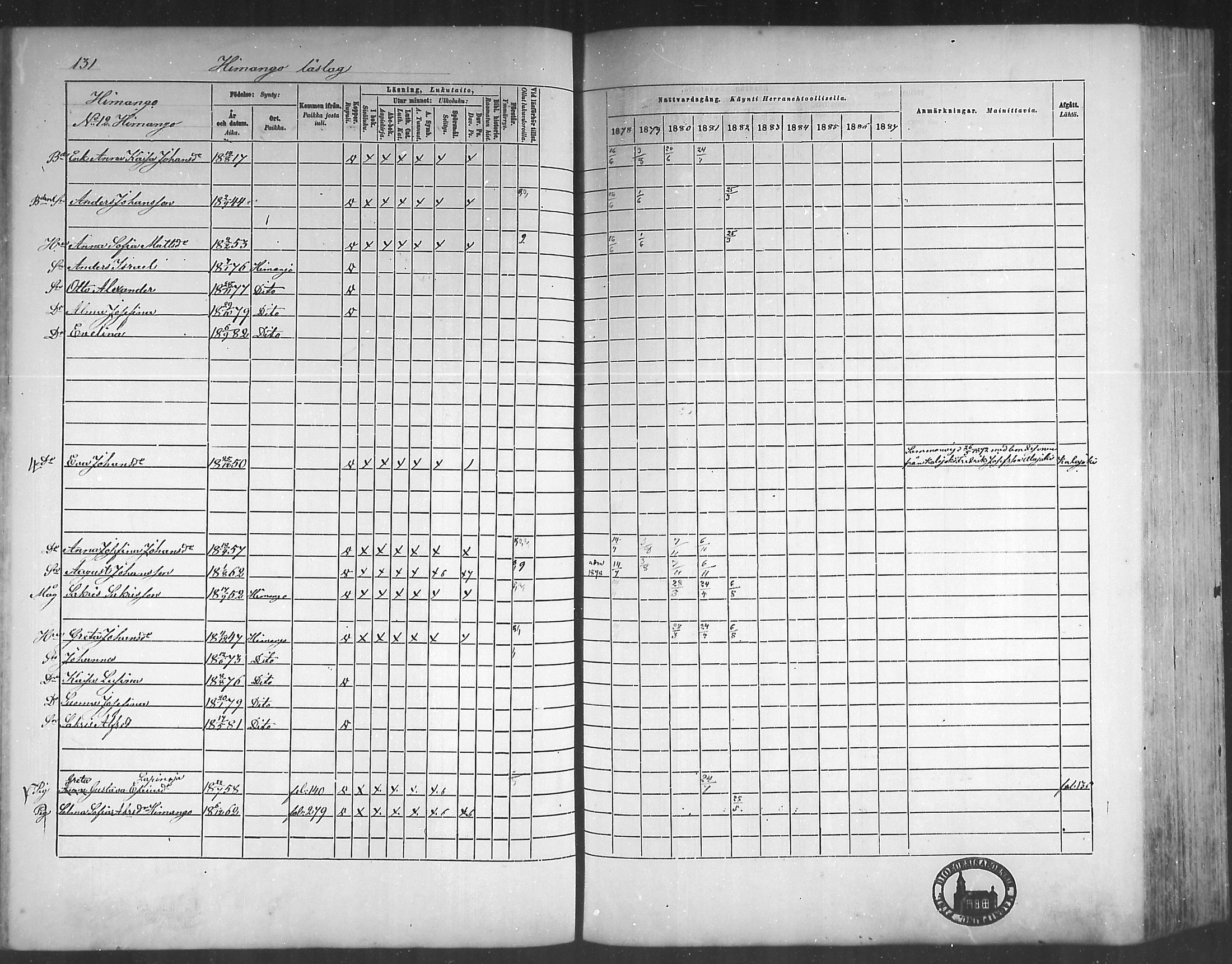[ ../kirjat/Kirkonkirjat/himanka/rippikirja_1878-1882_mko42-54/kuvat/127.jpg ]