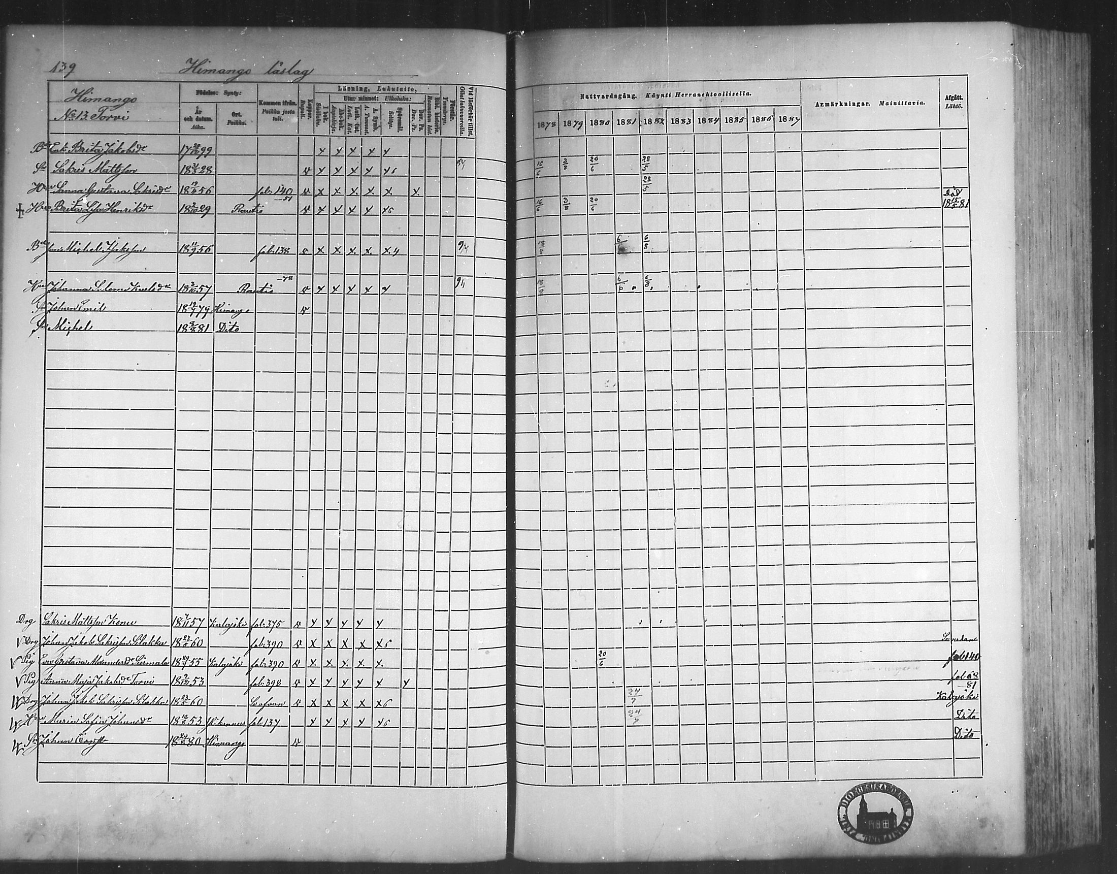 [ ../kirjat/Kirkonkirjat/himanka/rippikirja_1878-1882_mko42-54/kuvat/135.jpg ]