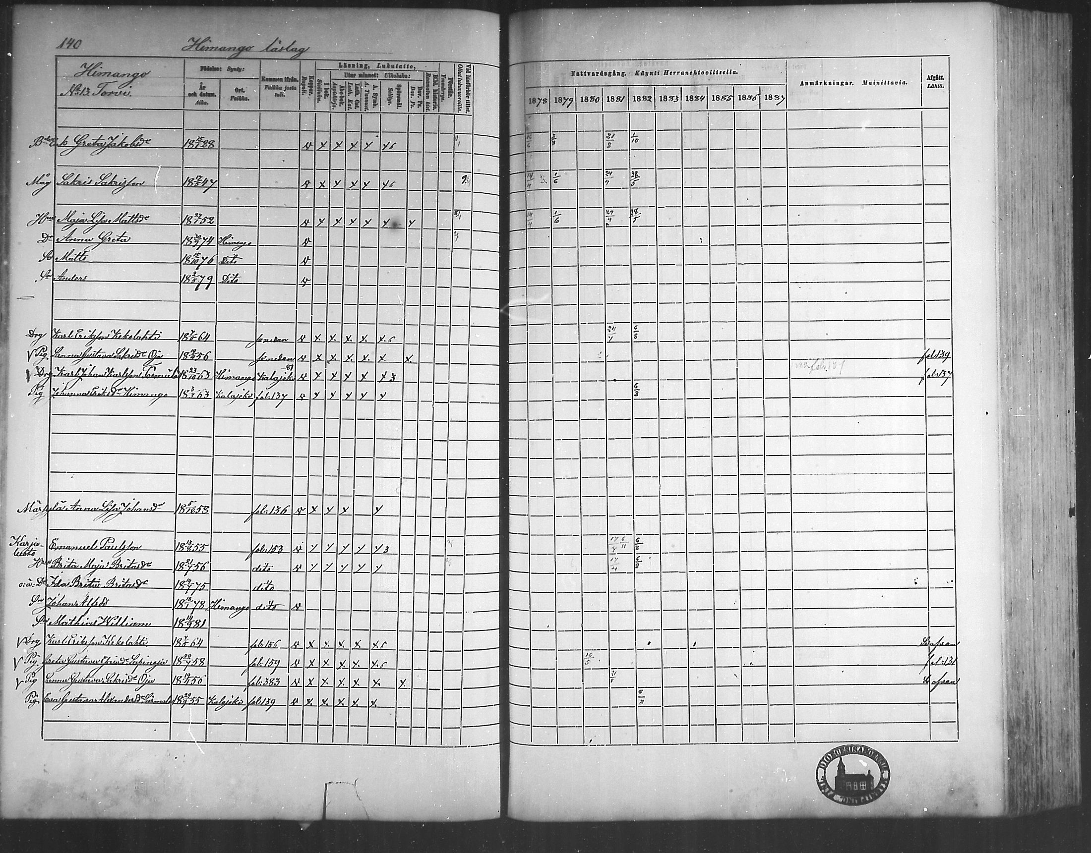 [ ../kirjat/Kirkonkirjat/himanka/rippikirja_1878-1882_mko42-54/kuvat/136.jpg ]
