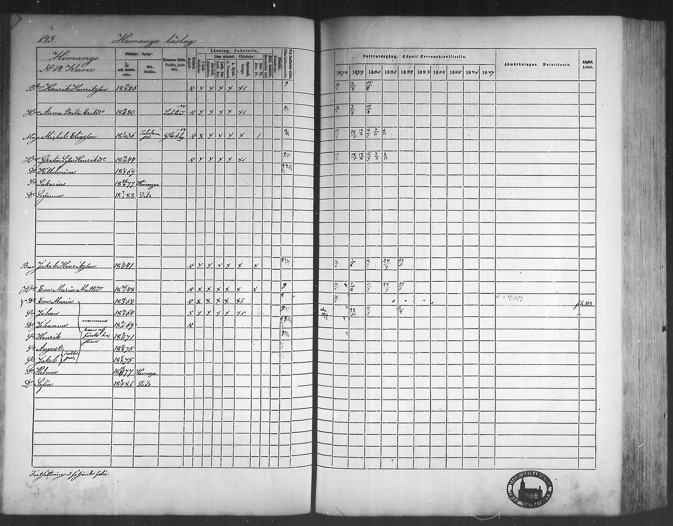 [ ../kirjat/Kirkonkirjat/himanka/rippikirja_1878-1882_mko42-54/kuvat/141.jpg ]