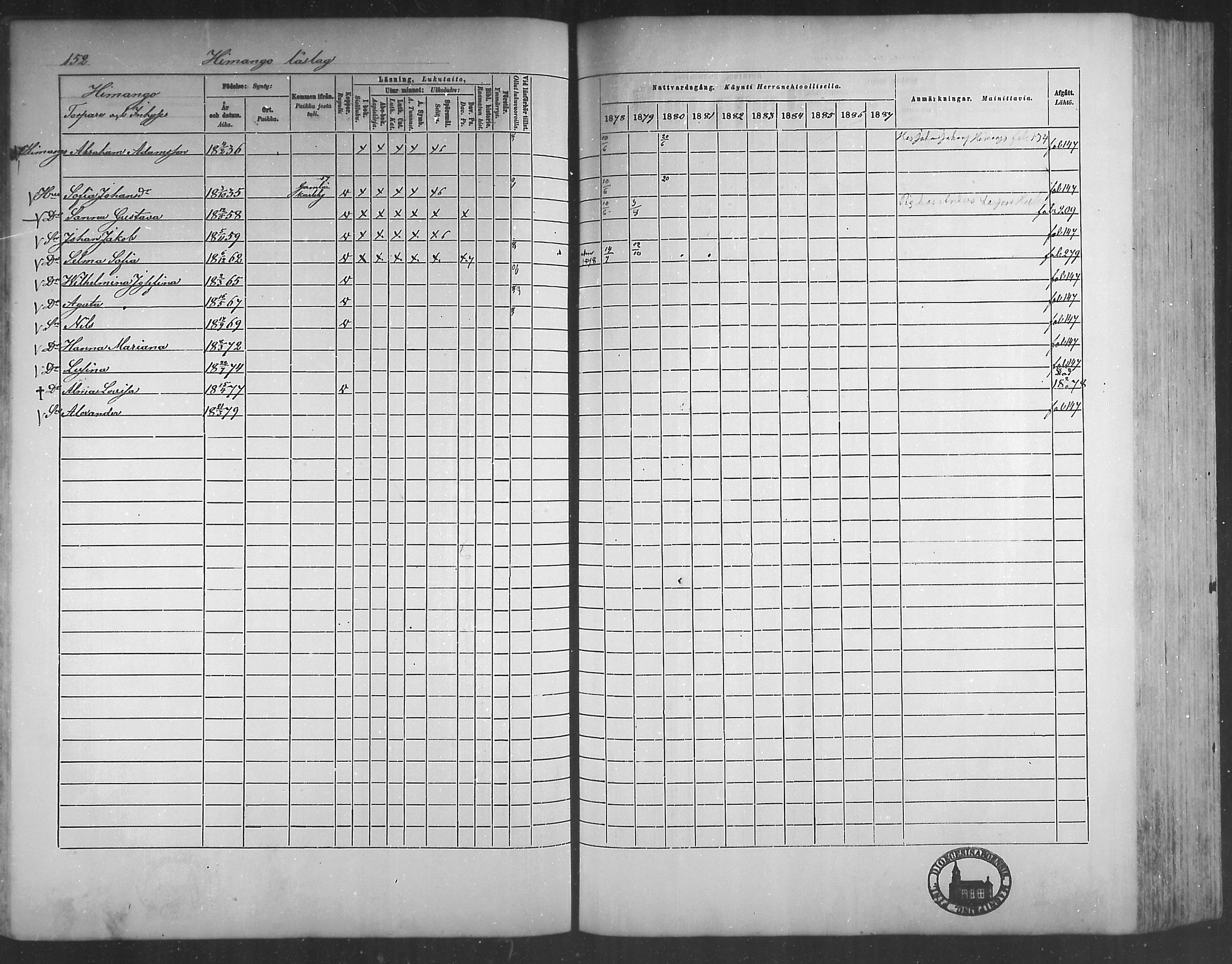 [ ../kirjat/Kirkonkirjat/himanka/rippikirja_1878-1882_mko42-54/kuvat/148.jpg ]