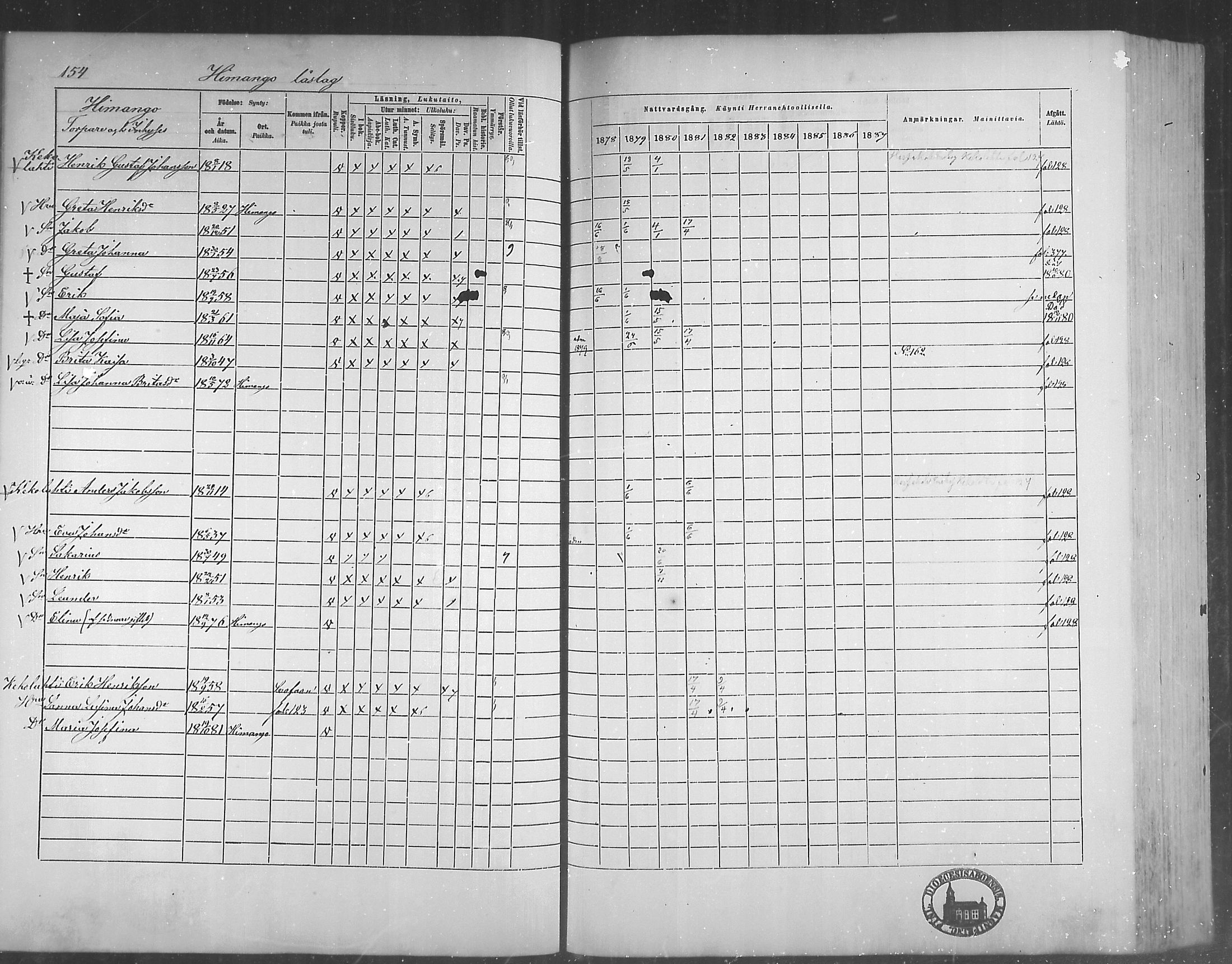 [ ../kirjat/Kirkonkirjat/himanka/rippikirja_1878-1882_mko42-54/kuvat/150.jpg ]