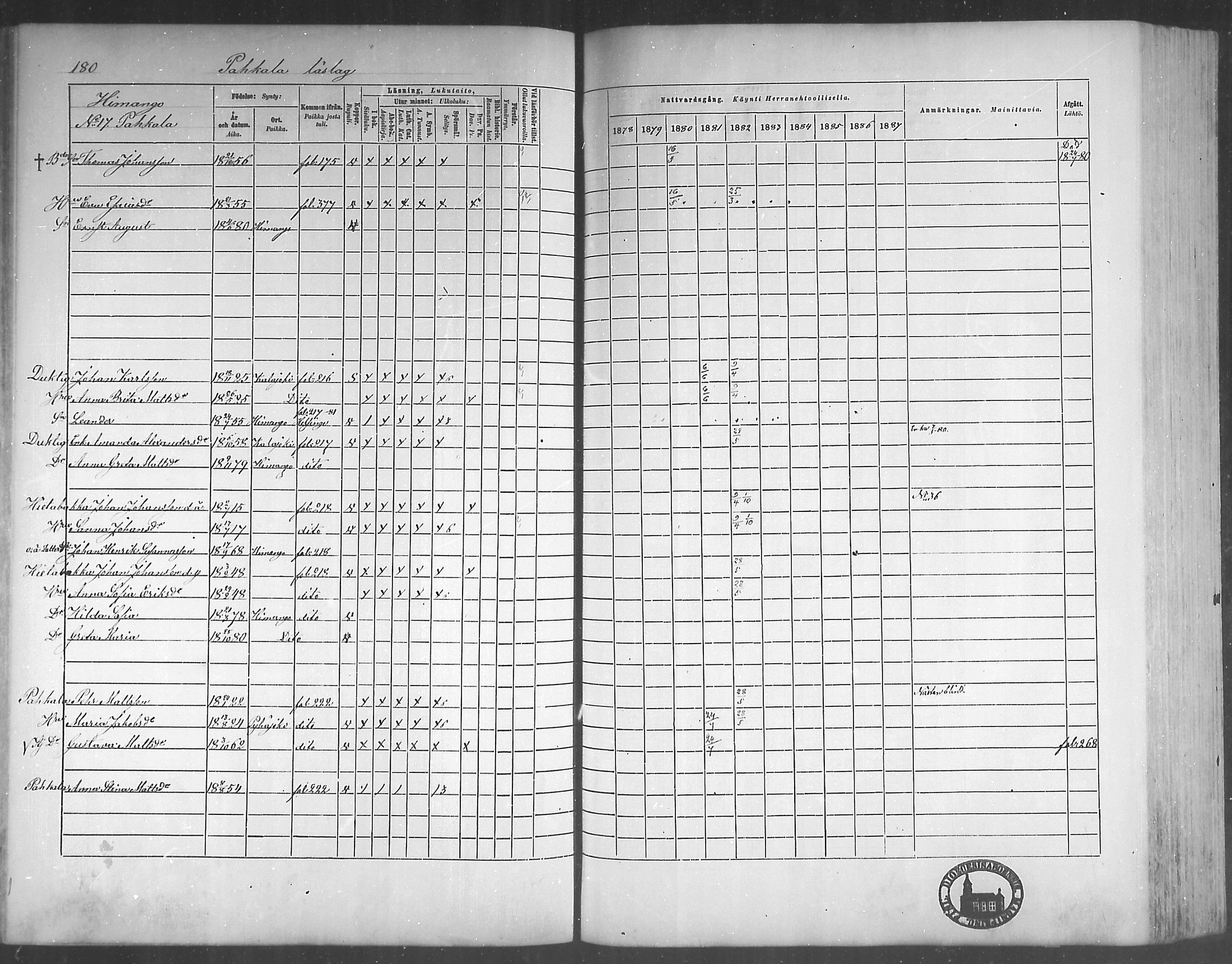 [ ../kirjat/Kirkonkirjat/himanka/rippikirja_1878-1882_mko42-54/kuvat/174.jpg ]