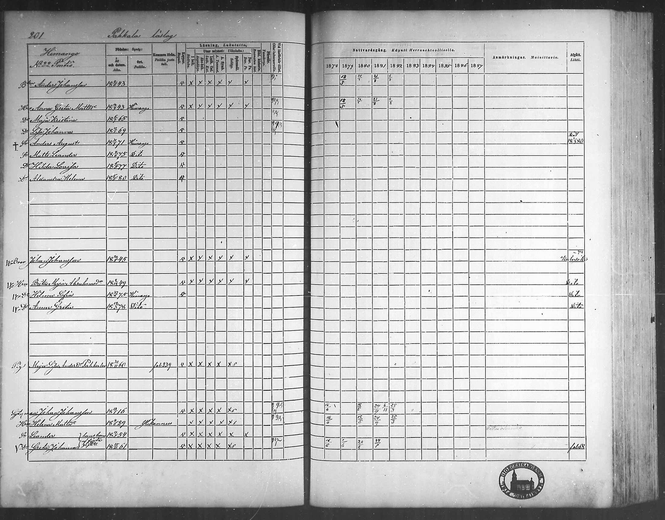 [ ../kirjat/Kirkonkirjat/himanka/rippikirja_1878-1882_mko42-54/kuvat/191.jpg ]