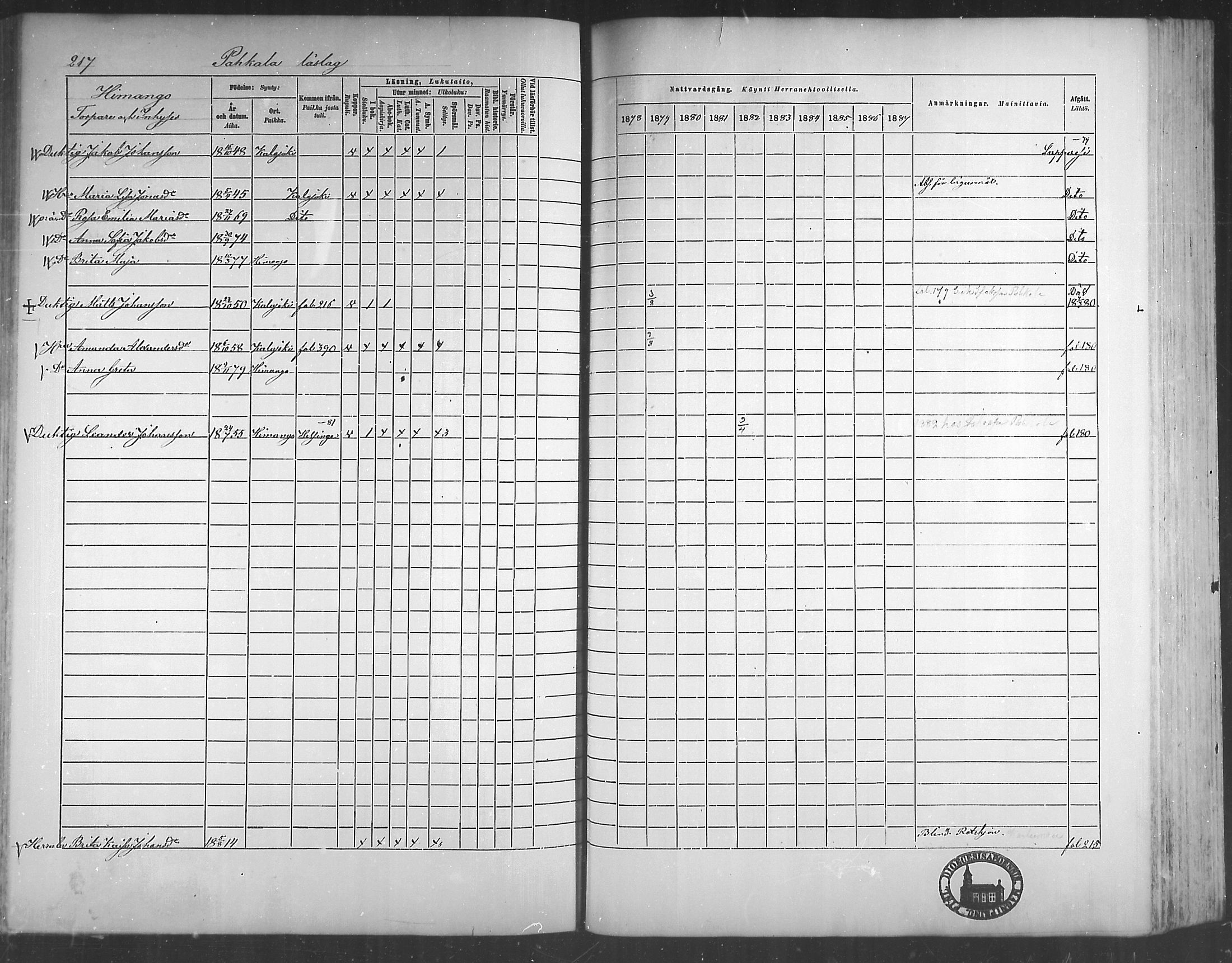 [ ../kirjat/Kirkonkirjat/himanka/rippikirja_1878-1882_mko42-54/kuvat/206.jpg ]