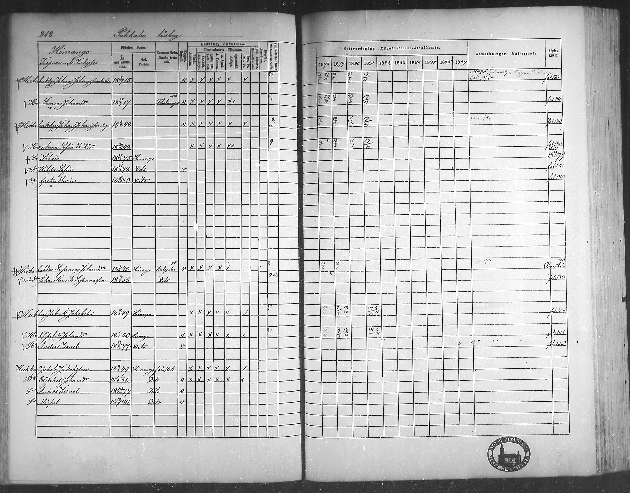 [ ../kirjat/Kirkonkirjat/himanka/rippikirja_1878-1882_mko42-54/kuvat/207.jpg ]