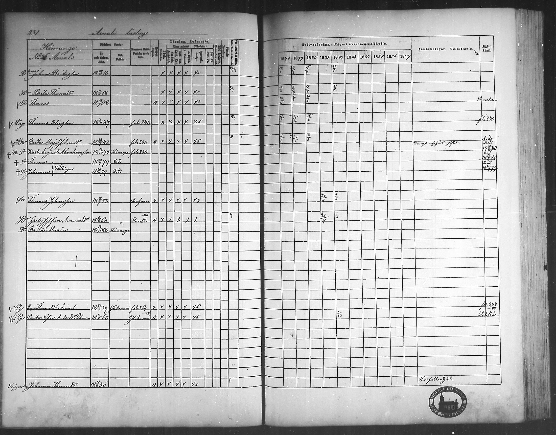 [ ../kirjat/Kirkonkirjat/himanka/rippikirja_1878-1882_mko42-54/kuvat/219.jpg ]