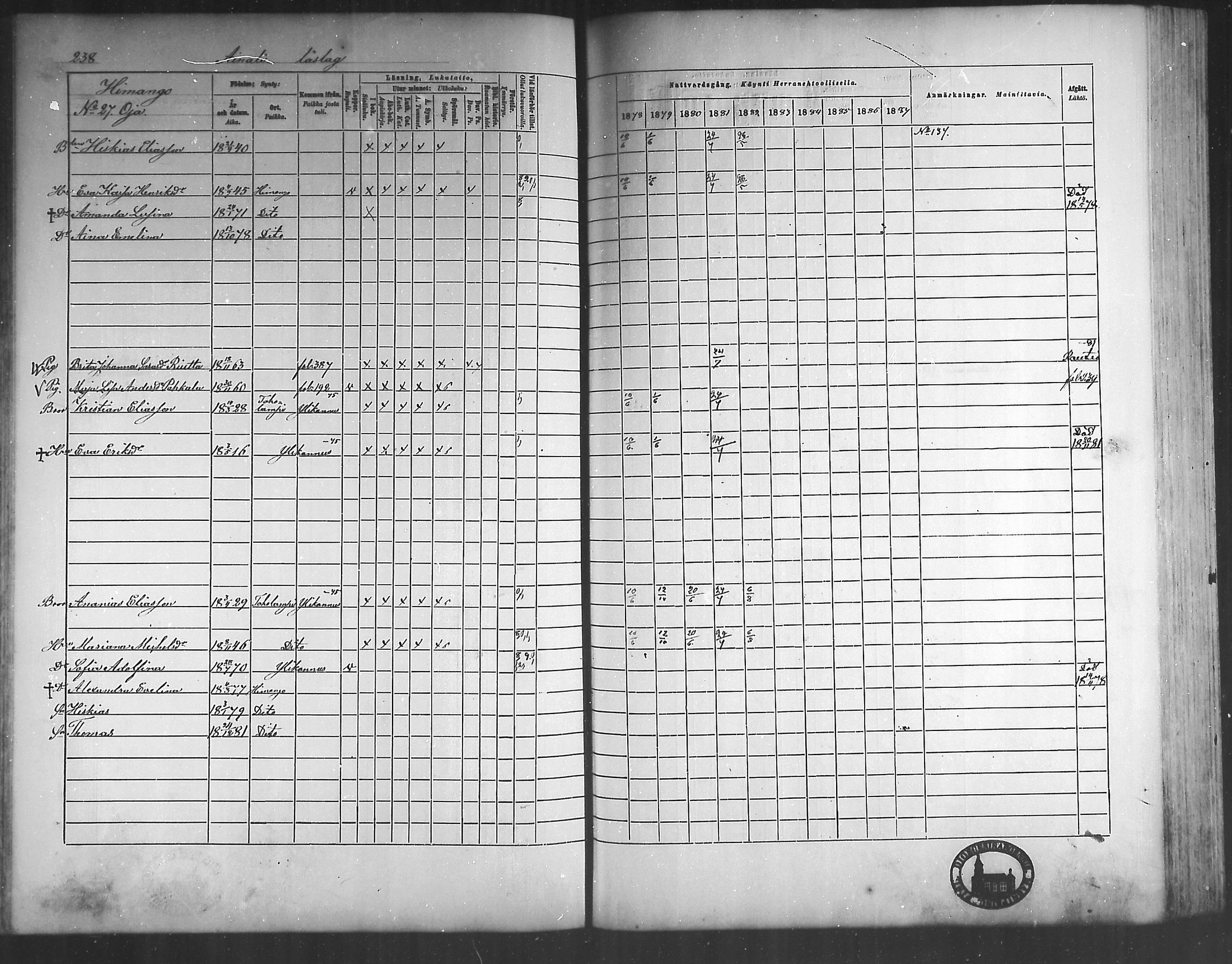 [ ../kirjat/Kirkonkirjat/himanka/rippikirja_1878-1882_mko42-54/kuvat/225.jpg ]