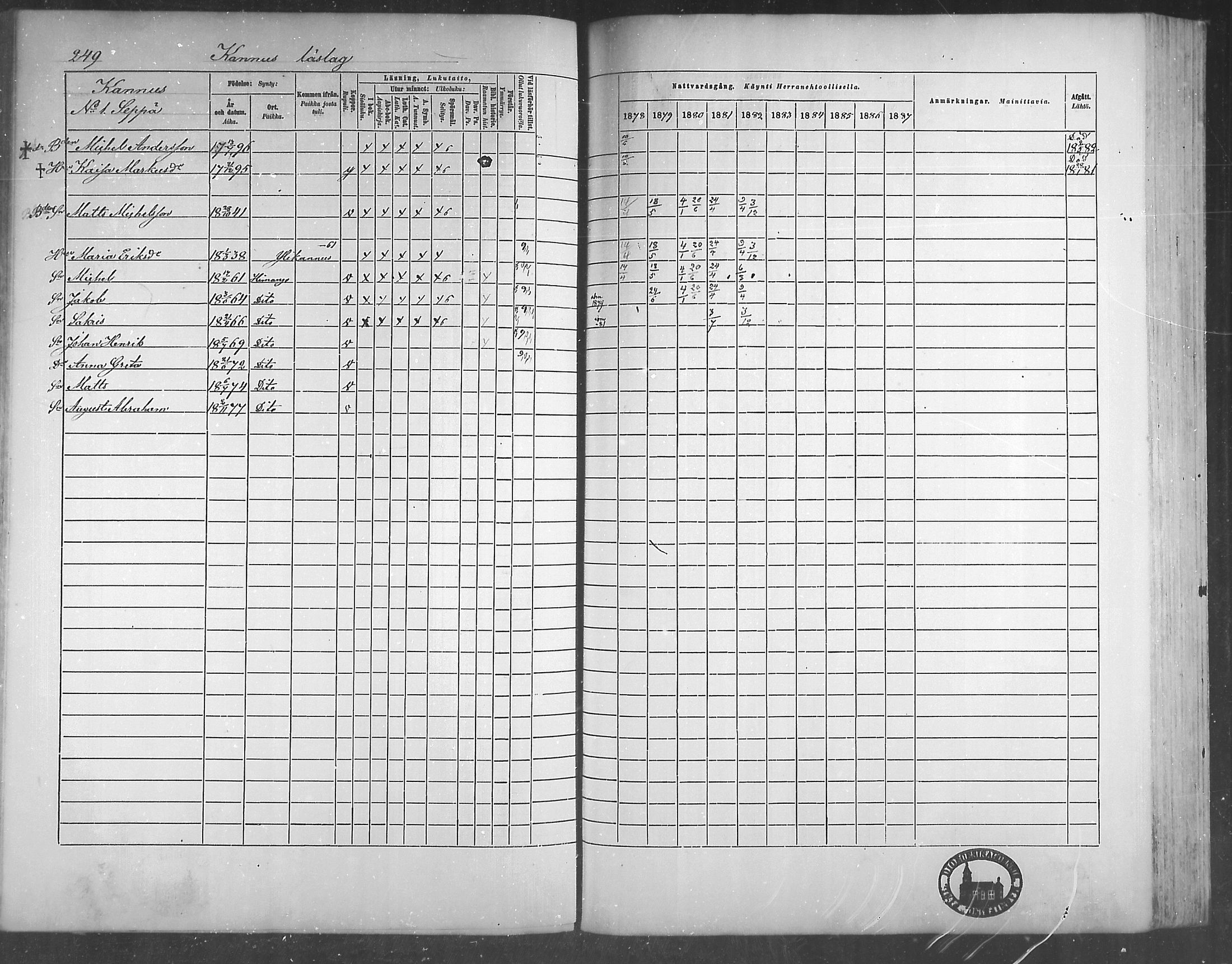 [ ../kirjat/Kirkonkirjat/himanka/rippikirja_1878-1882_mko42-54/kuvat/235.jpg ]