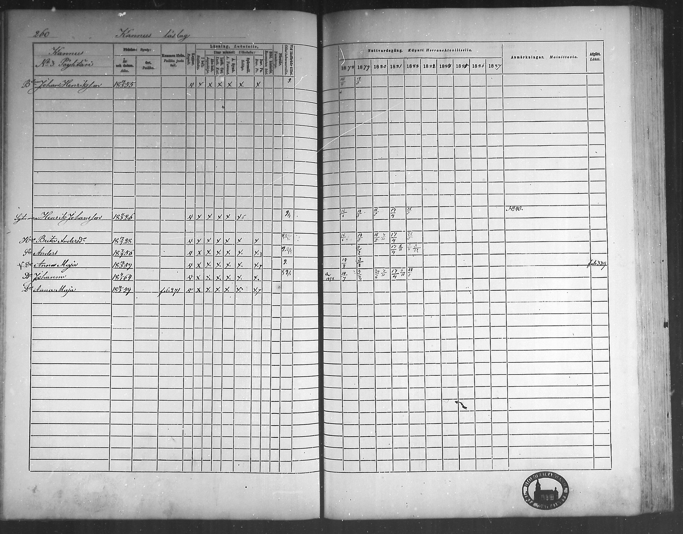 [ ../kirjat/Kirkonkirjat/himanka/rippikirja_1878-1882_mko42-54/kuvat/245.jpg ]