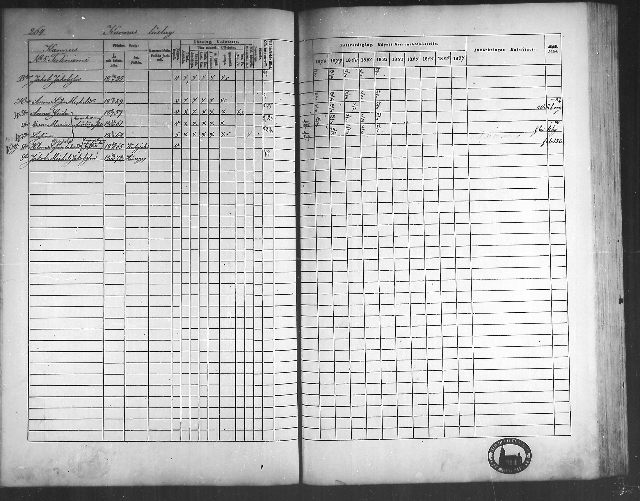 [ ../kirjat/Kirkonkirjat/himanka/rippikirja_1878-1882_mko42-54/kuvat/249.jpg ]