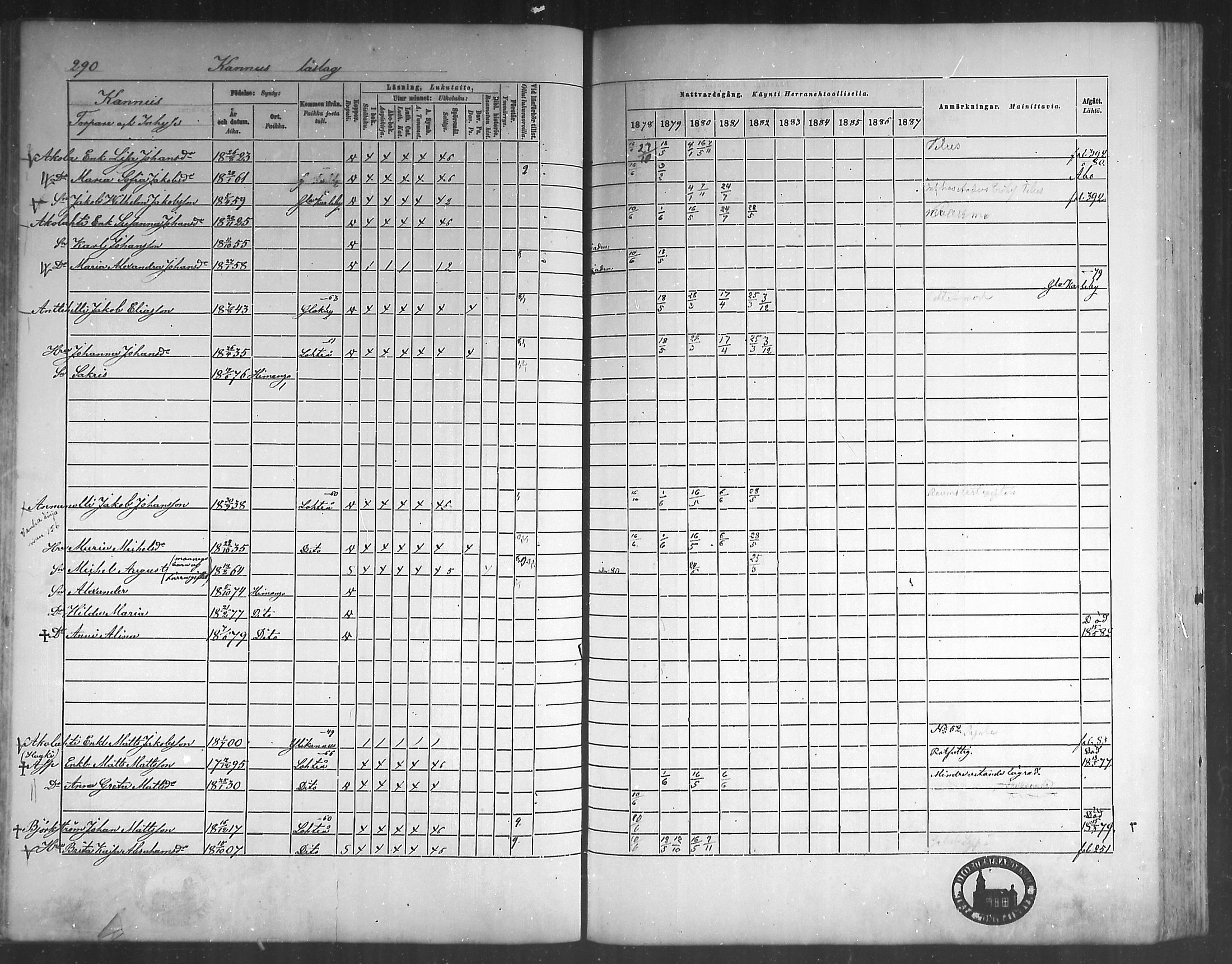 [ ../kirjat/Kirkonkirjat/himanka/rippikirja_1878-1882_mko42-54/kuvat/275.jpg ]