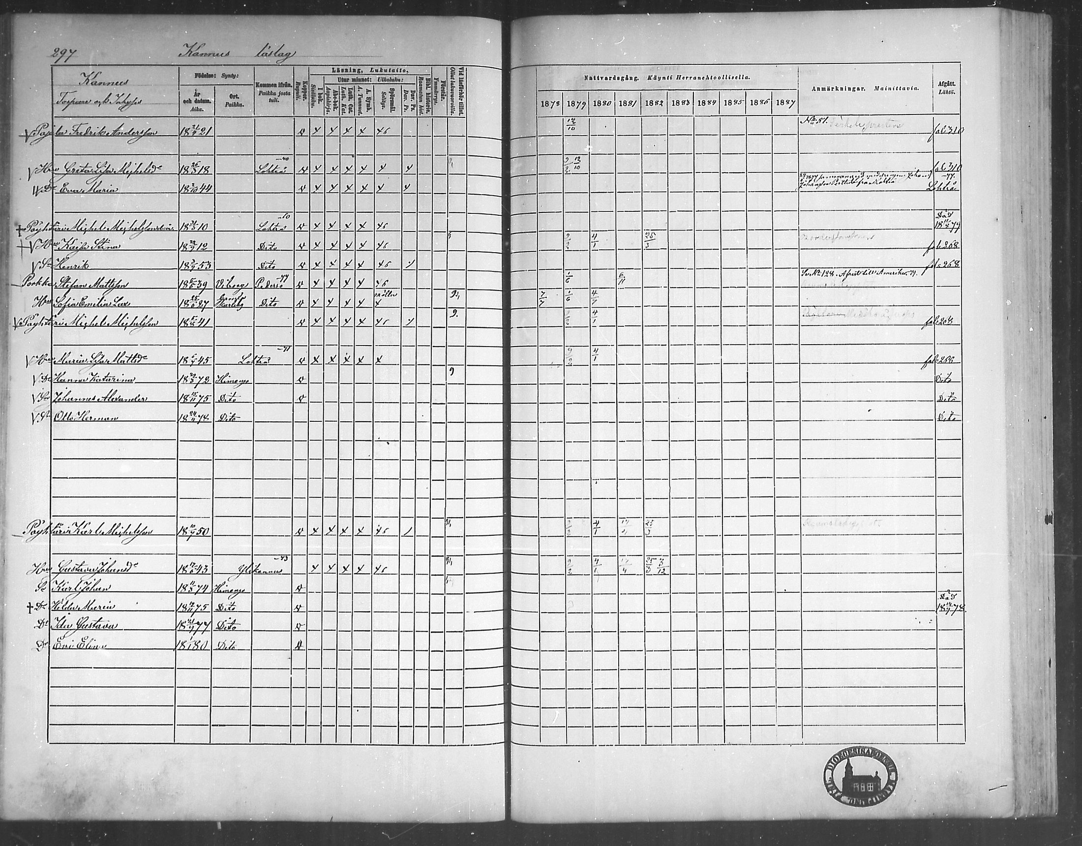 [ ../kirjat/Kirkonkirjat/himanka/rippikirja_1878-1882_mko42-54/kuvat/282.jpg ]