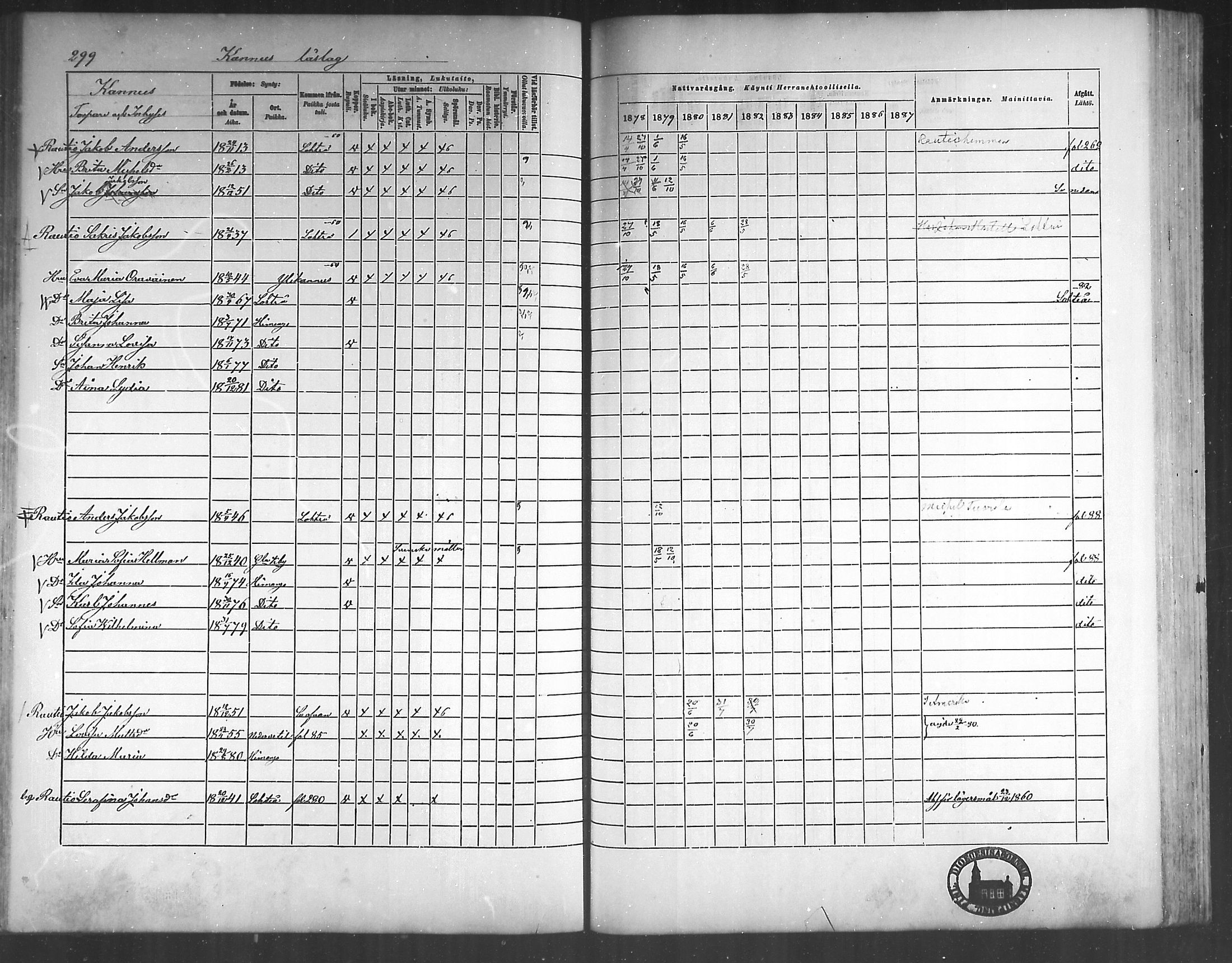 [ ../kirjat/Kirkonkirjat/himanka/rippikirja_1878-1882_mko42-54/kuvat/284.jpg ]