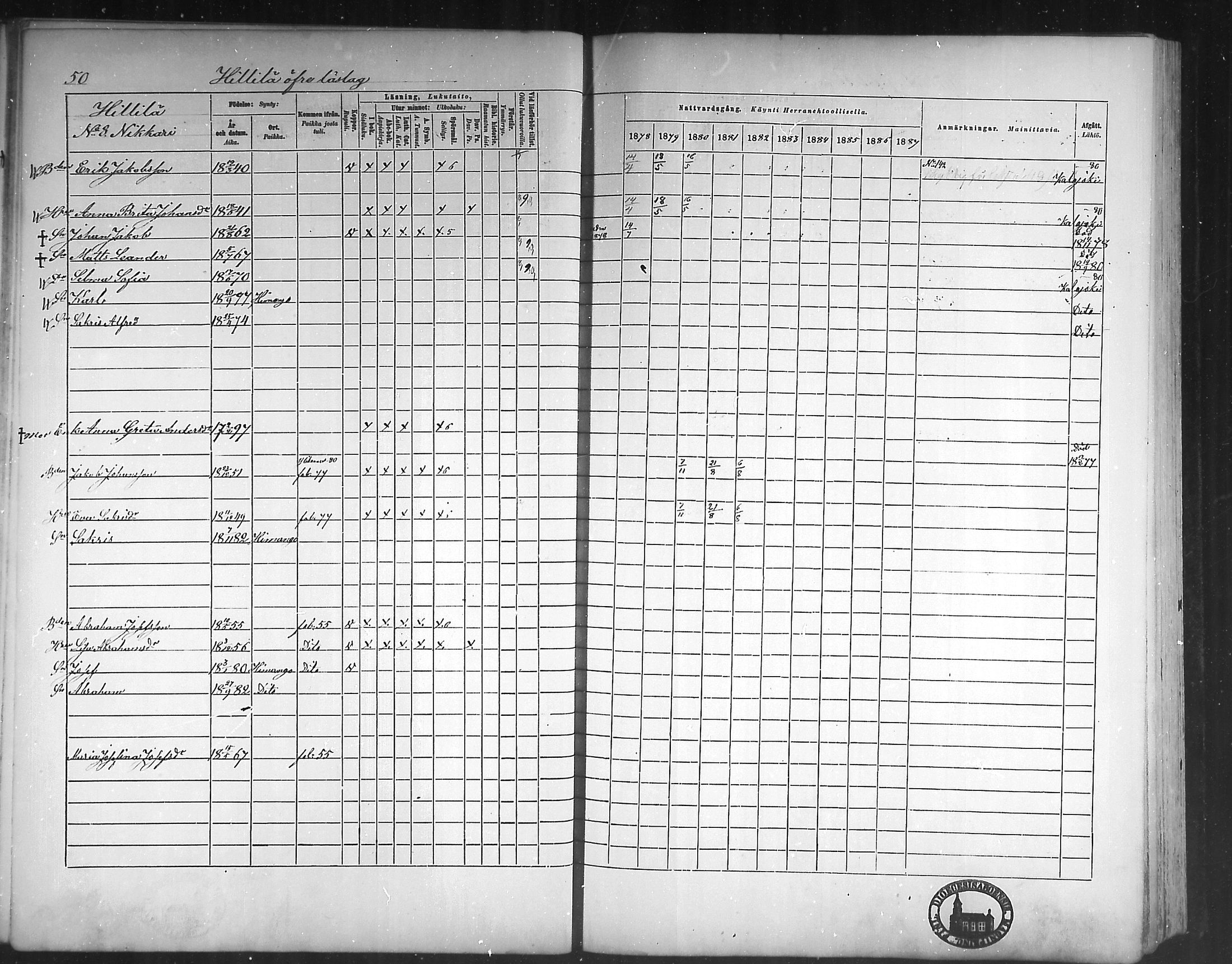 [ ../kirjat/Kirkonkirjat/himanka/rippikirja_1878-1882_mko42-54/kuvat/47.jpg ]