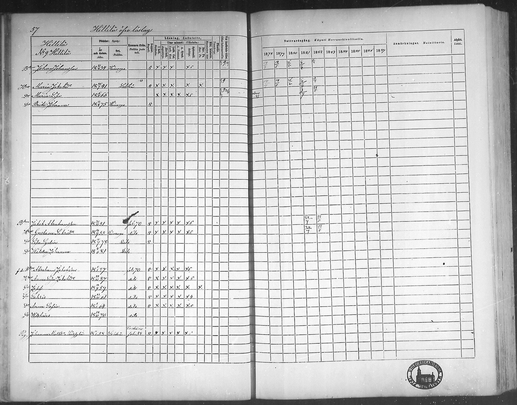[ ../kirjat/Kirkonkirjat/himanka/rippikirja_1878-1882_mko42-54/kuvat/54.jpg ]