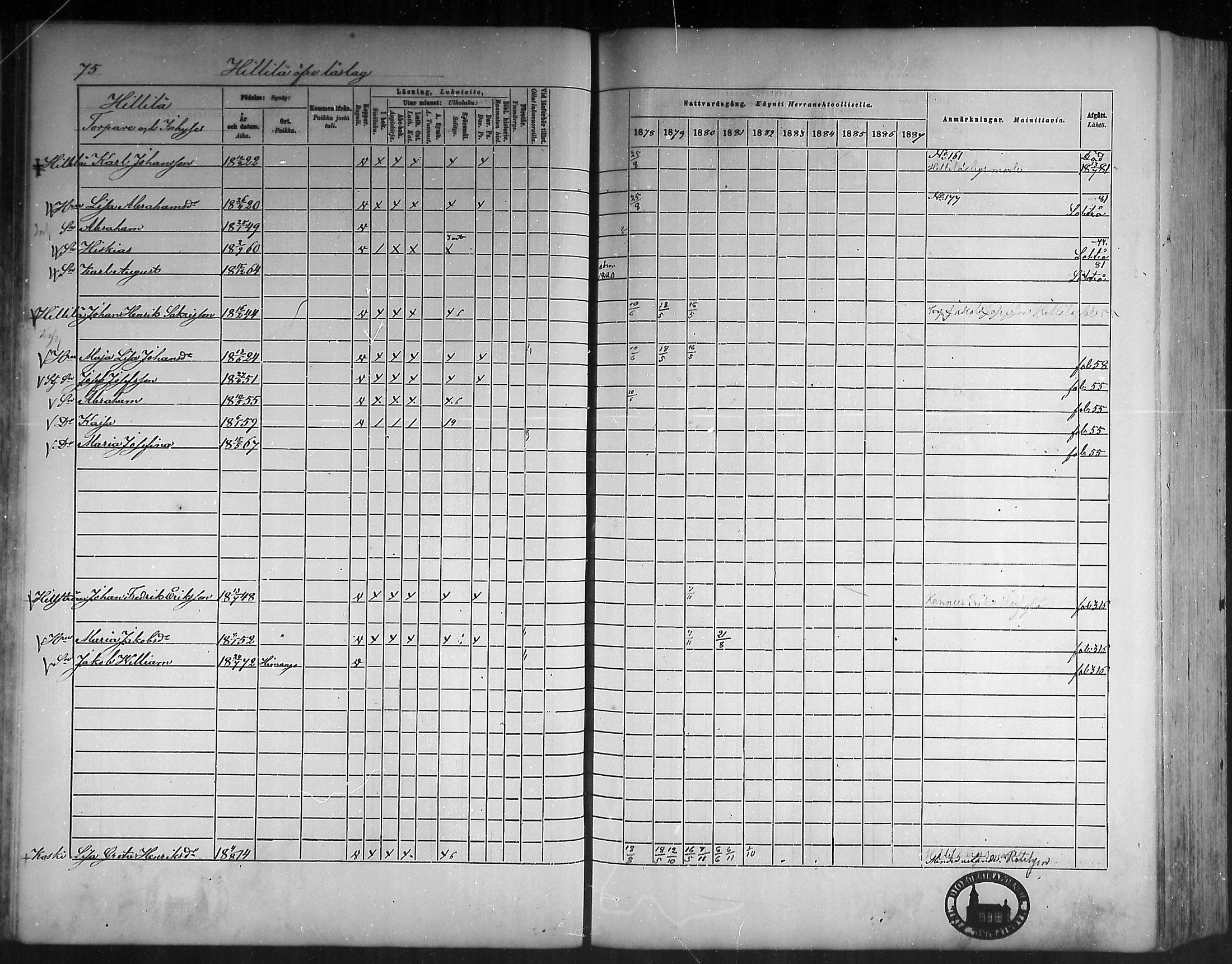 [ ../kirjat/Kirkonkirjat/himanka/rippikirja_1878-1882_mko42-54/kuvat/71.jpg ]