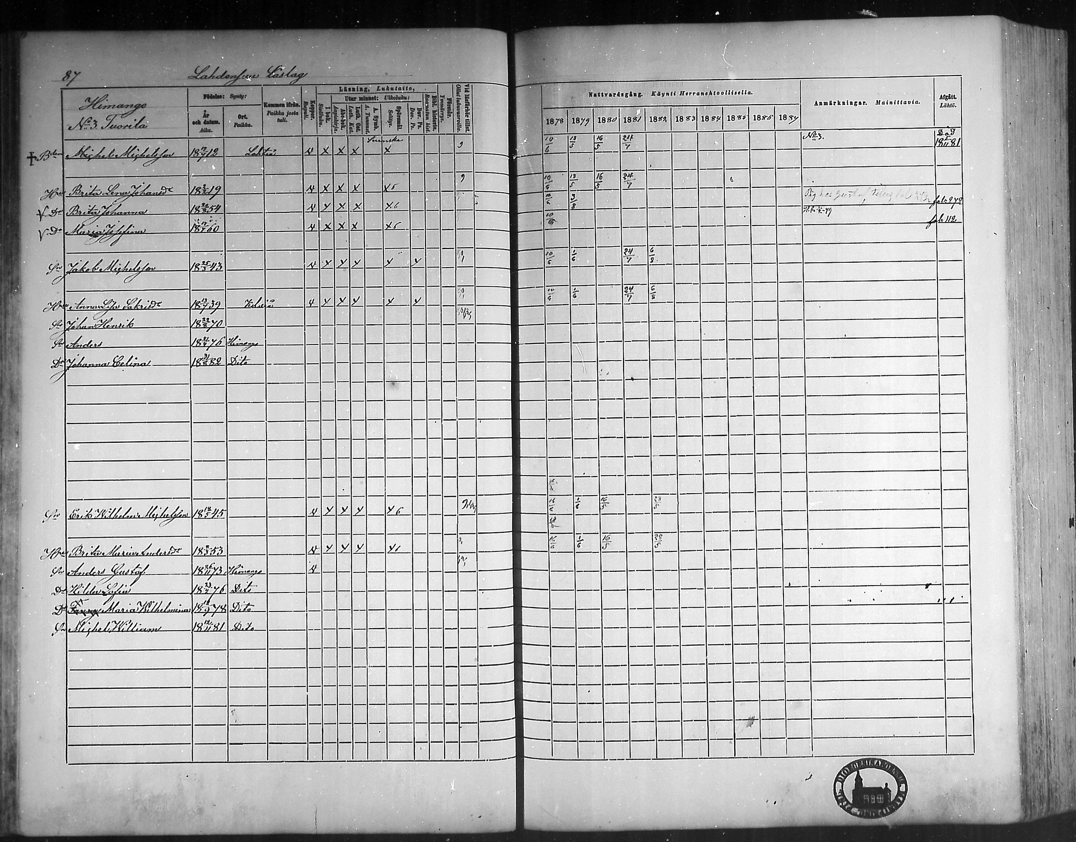 [ ../kirjat/Kirkonkirjat/himanka/rippikirja_1878-1882_mko42-54/kuvat/83.jpg ]