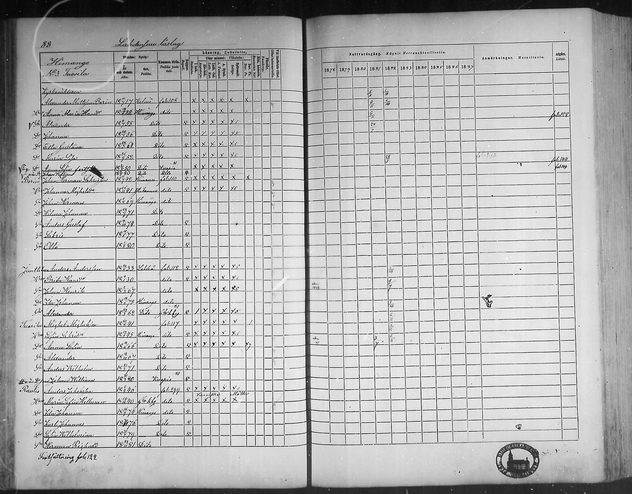 [ ../kirjat/Kirkonkirjat/himanka/rippikirja_1878-1882_mko42-54/kuvat/84.jpg ]