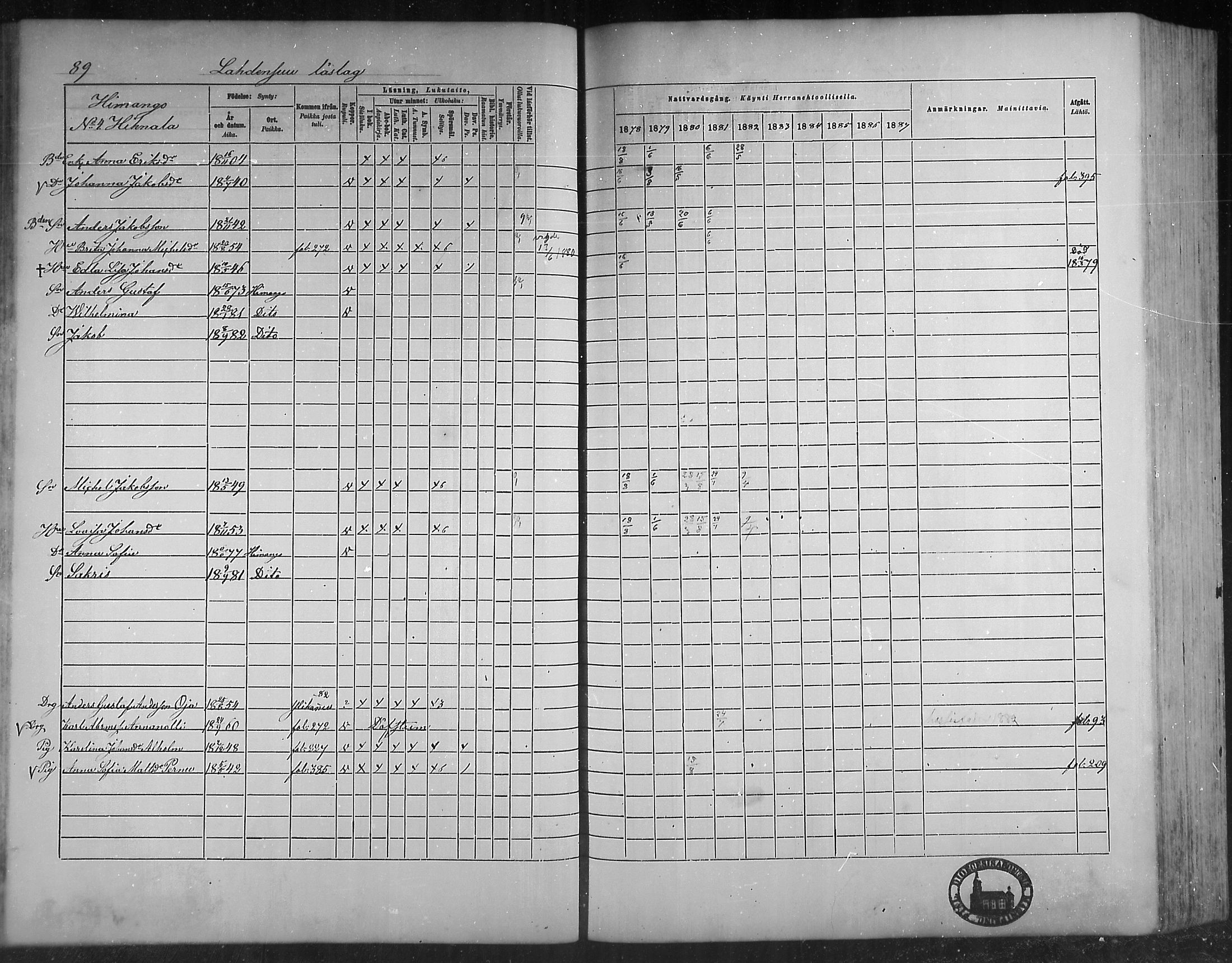 [ ../kirjat/Kirkonkirjat/himanka/rippikirja_1878-1882_mko42-54/kuvat/85.jpg ]