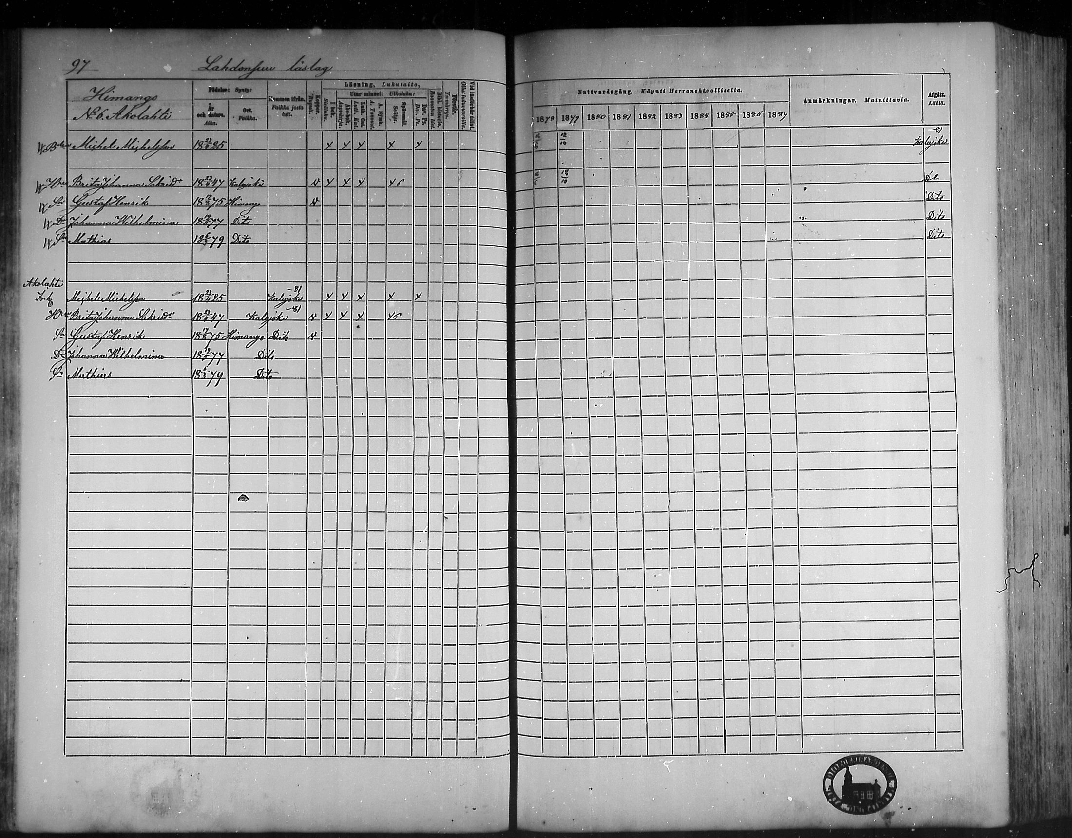 [ ../kirjat/Kirkonkirjat/himanka/rippikirja_1878-1882_mko42-54/kuvat/93.jpg ]