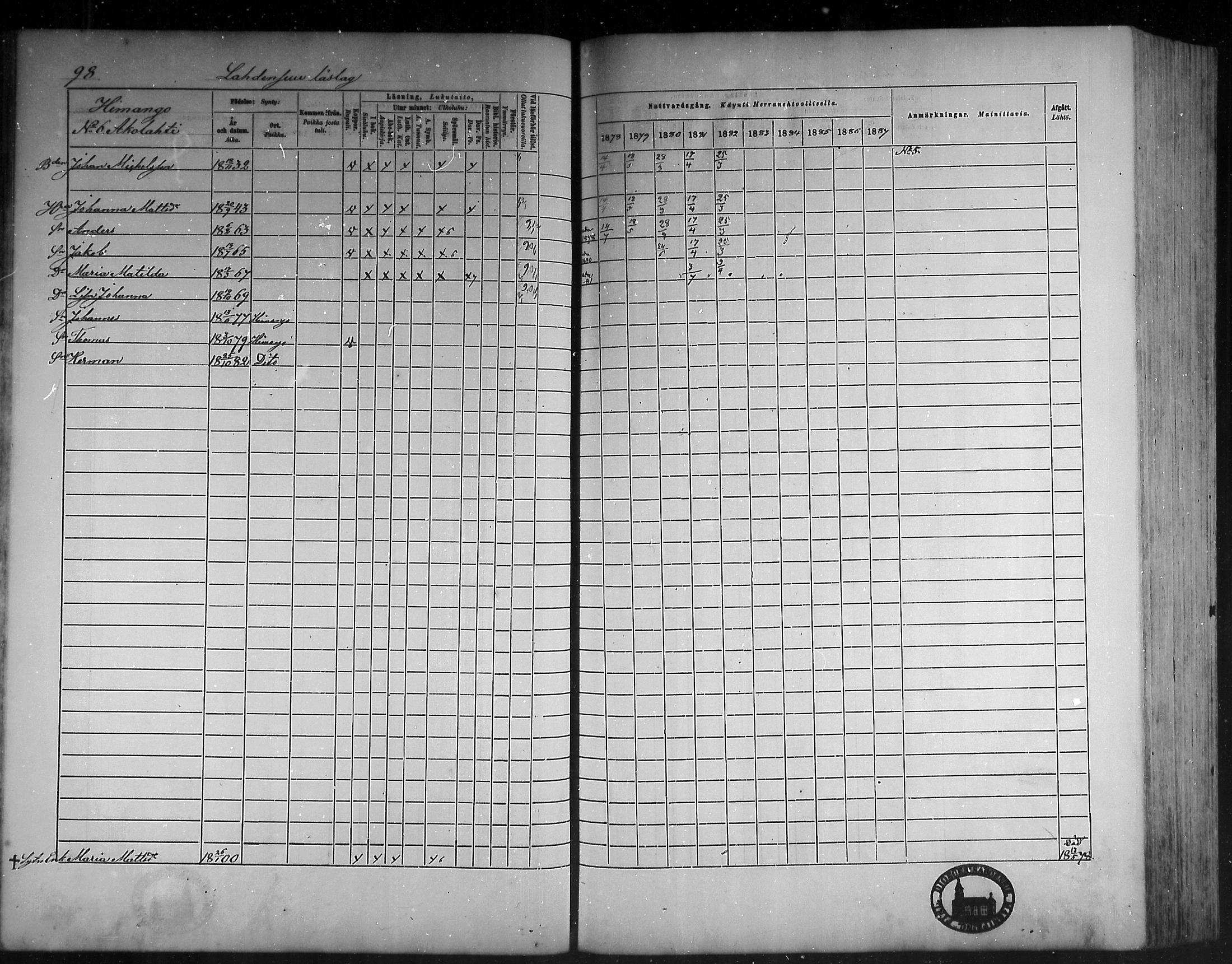 [ ../kirjat/Kirkonkirjat/himanka/rippikirja_1878-1882_mko42-54/kuvat/94.jpg ]