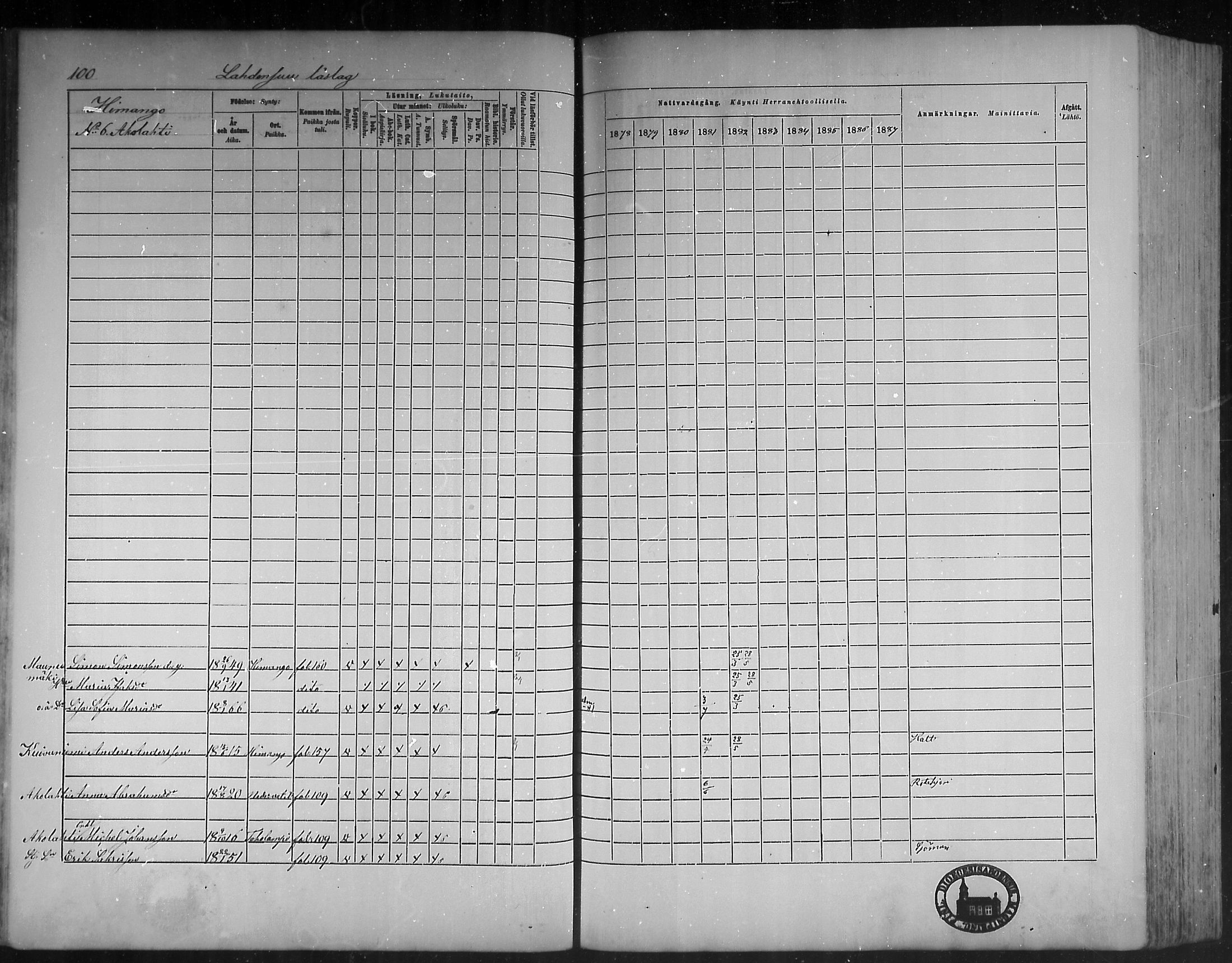 [ ../kirjat/Kirkonkirjat/himanka/rippikirja_1878-1882_mko42-54/kuvat/96.jpg ]