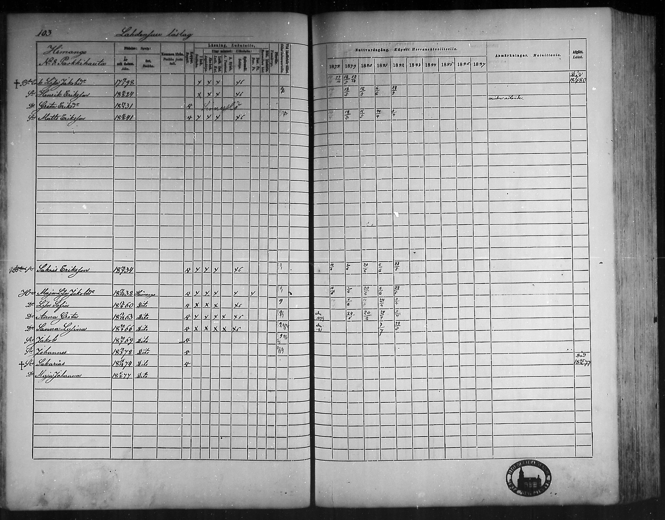 [ ../kirjat/Kirkonkirjat/himanka/rippikirja_1878-1882_mko42-54/kuvat/99.jpg ]
