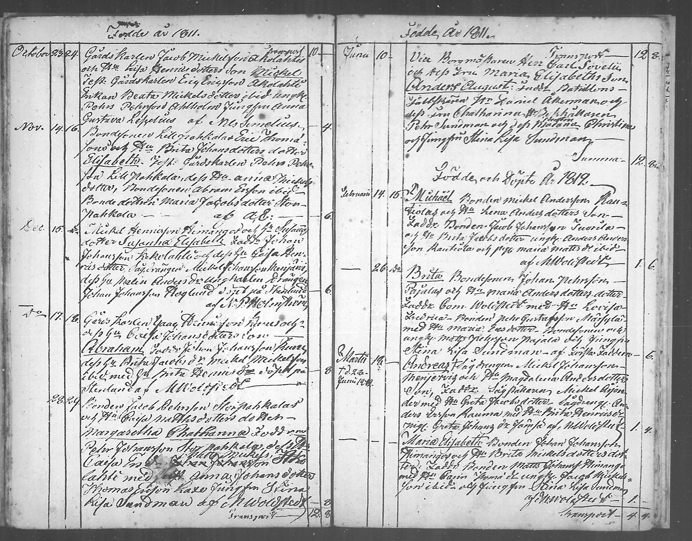 [ ../kirjat/Kirkonkirjat/himanka/syntyneet_1804-1817_mko212-213/kuvat/20.jpg ]