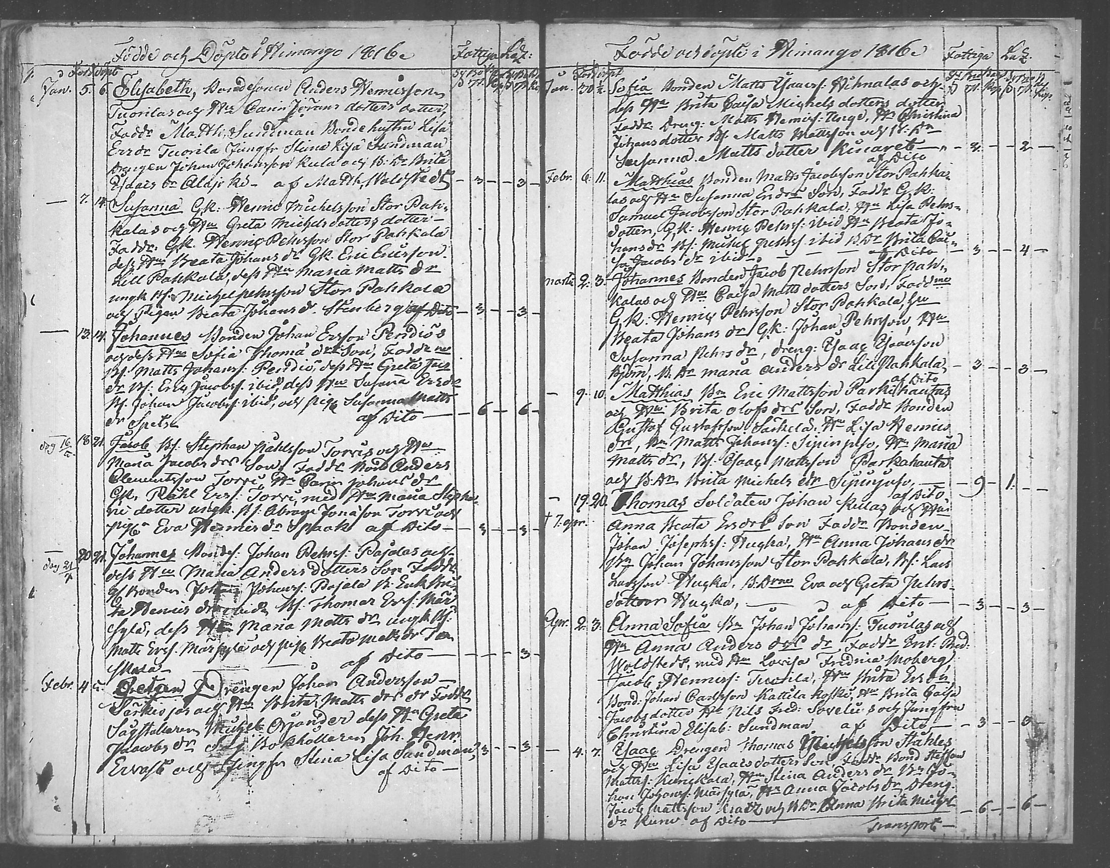 [ ../kirjat/Kirkonkirjat/himanka/syntyneet_1804-1817_mko212-213/kuvat/31.jpg ]