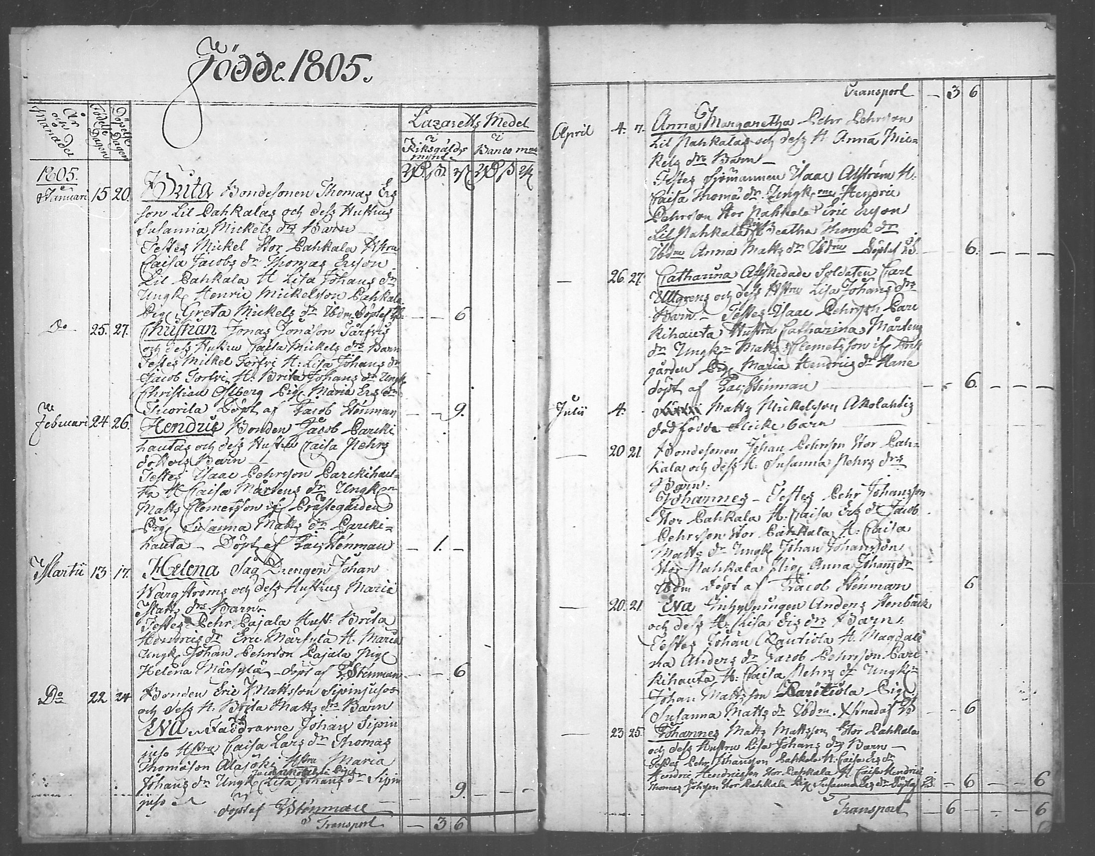 [ ../kirjat/Kirkonkirjat/himanka/syntyneet_1804-1817_mko212-213/kuvat/4.jpg ]