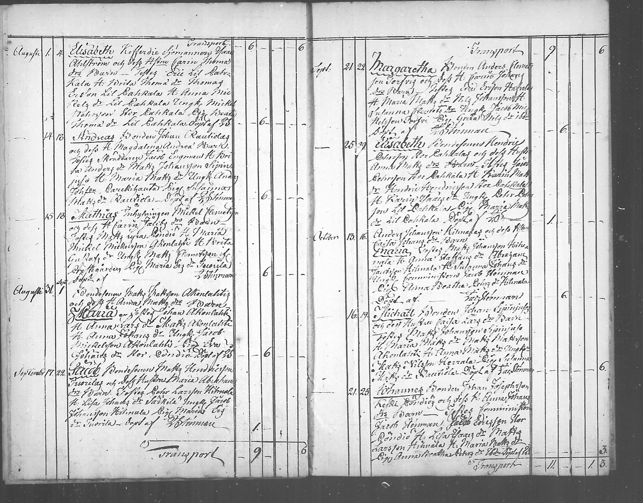 [ ../kirjat/Kirkonkirjat/himanka/syntyneet_1804-1817_mko212-213/kuvat/5.jpg ]