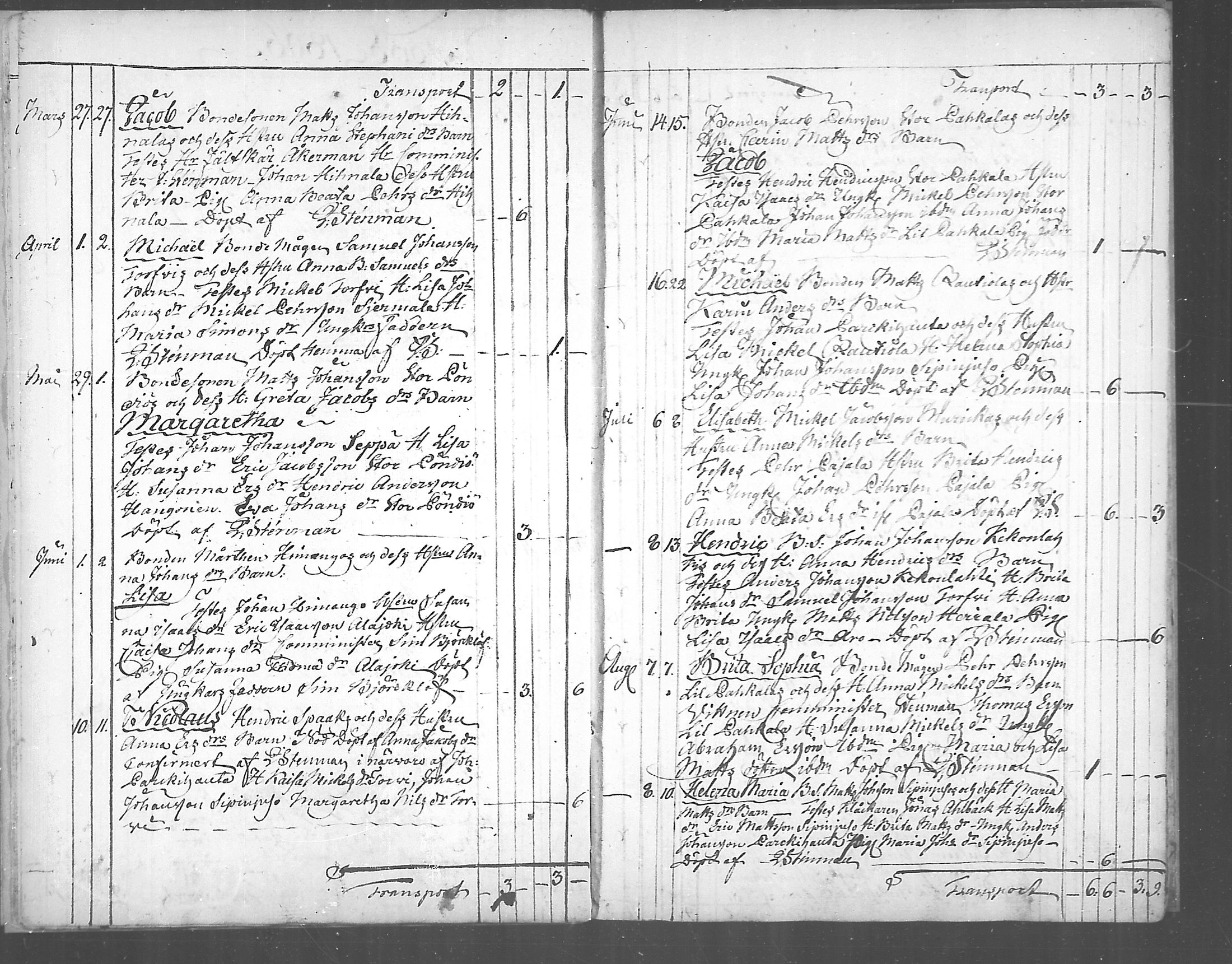 [ ../kirjat/Kirkonkirjat/himanka/syntyneet_1804-1817_mko212-213/kuvat/7.jpg ]