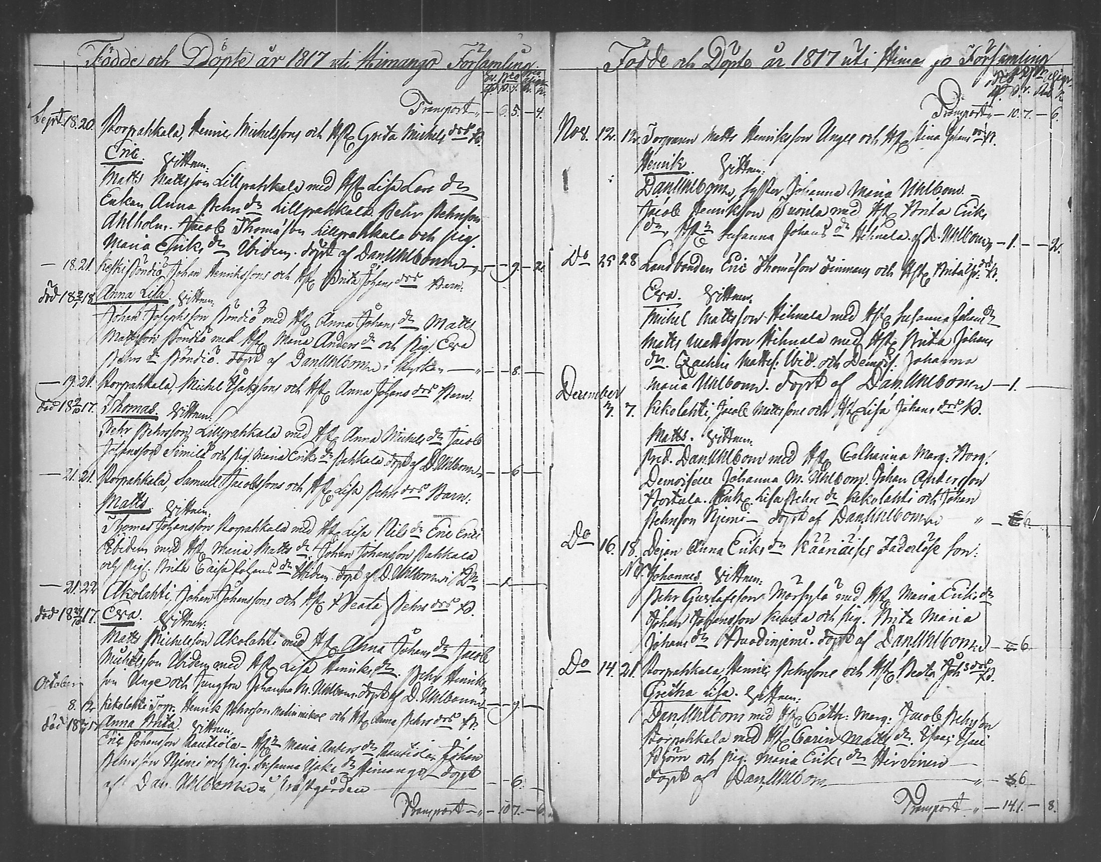 [ ../kirjat/Kirkonkirjat/himanka/syntyneet_1817-1843_mko214-216/kuvat/2.jpg ]