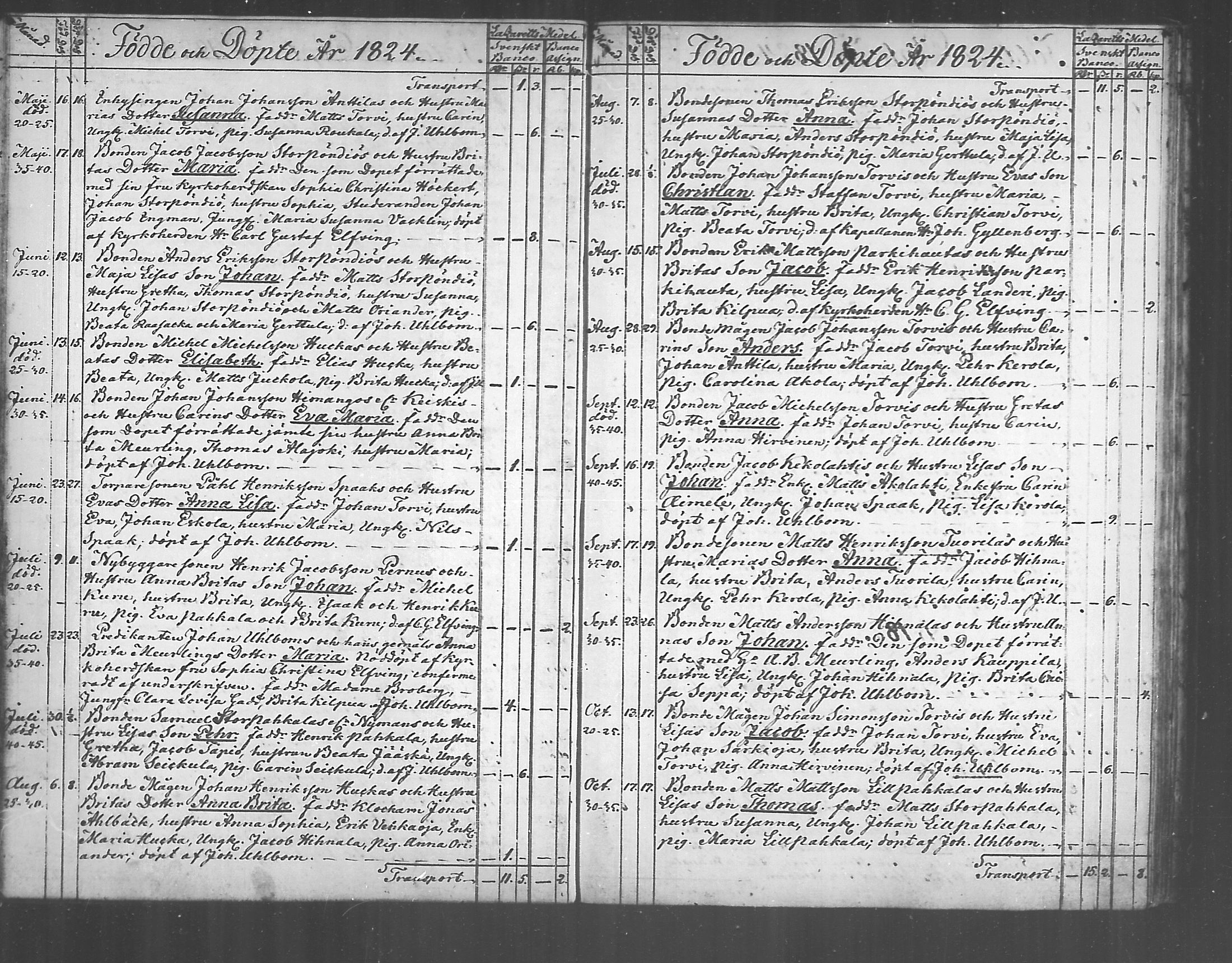 [ ../kirjat/Kirkonkirjat/himanka/syntyneet_1817-1843_mko214-216/kuvat/21.jpg ]