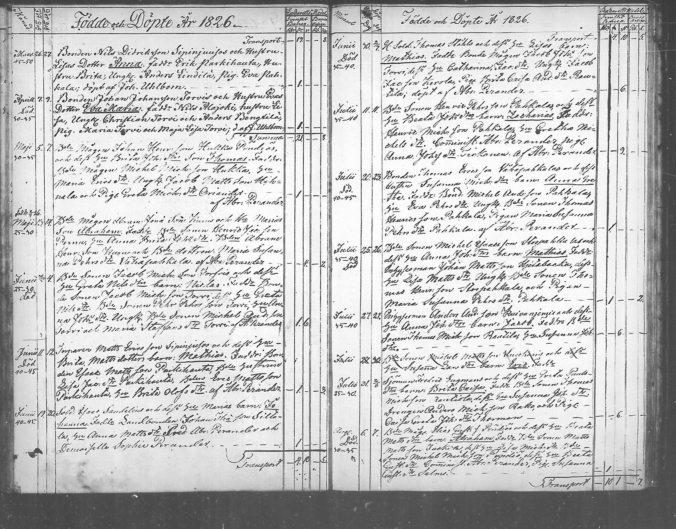 [ ../kirjat/Kirkonkirjat/himanka/syntyneet_1817-1843_mko214-216/kuvat/25.jpg ]