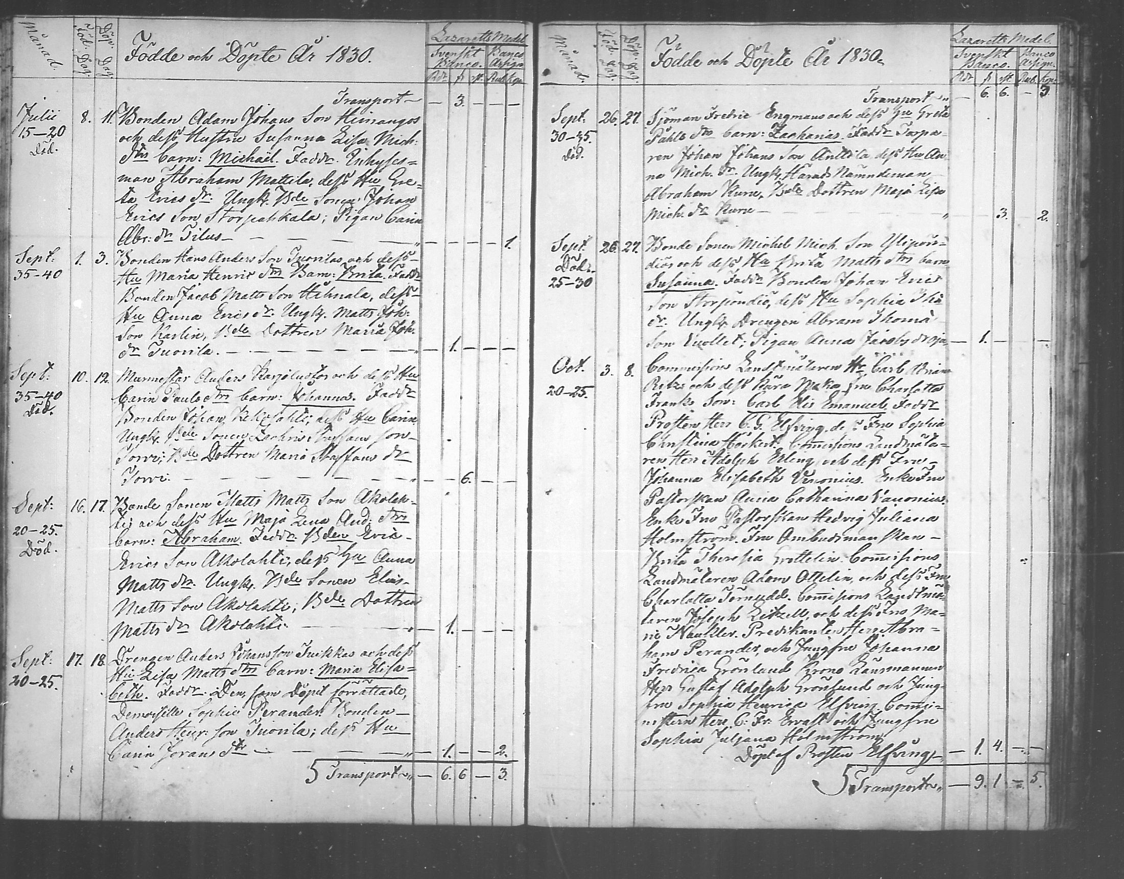 [ ../kirjat/Kirkonkirjat/himanka/syntyneet_1817-1843_mko214-216/kuvat/41.jpg ]