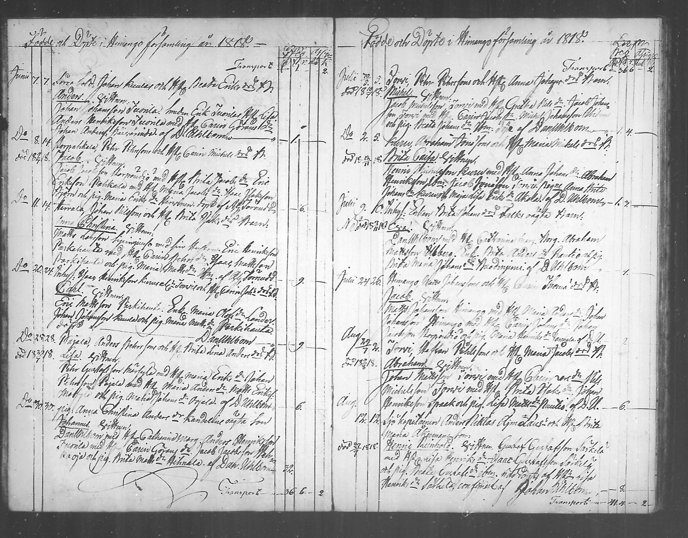 [ ../kirjat/Kirkonkirjat/himanka/syntyneet_1817-1843_mko214-216/kuvat/5.jpg ]