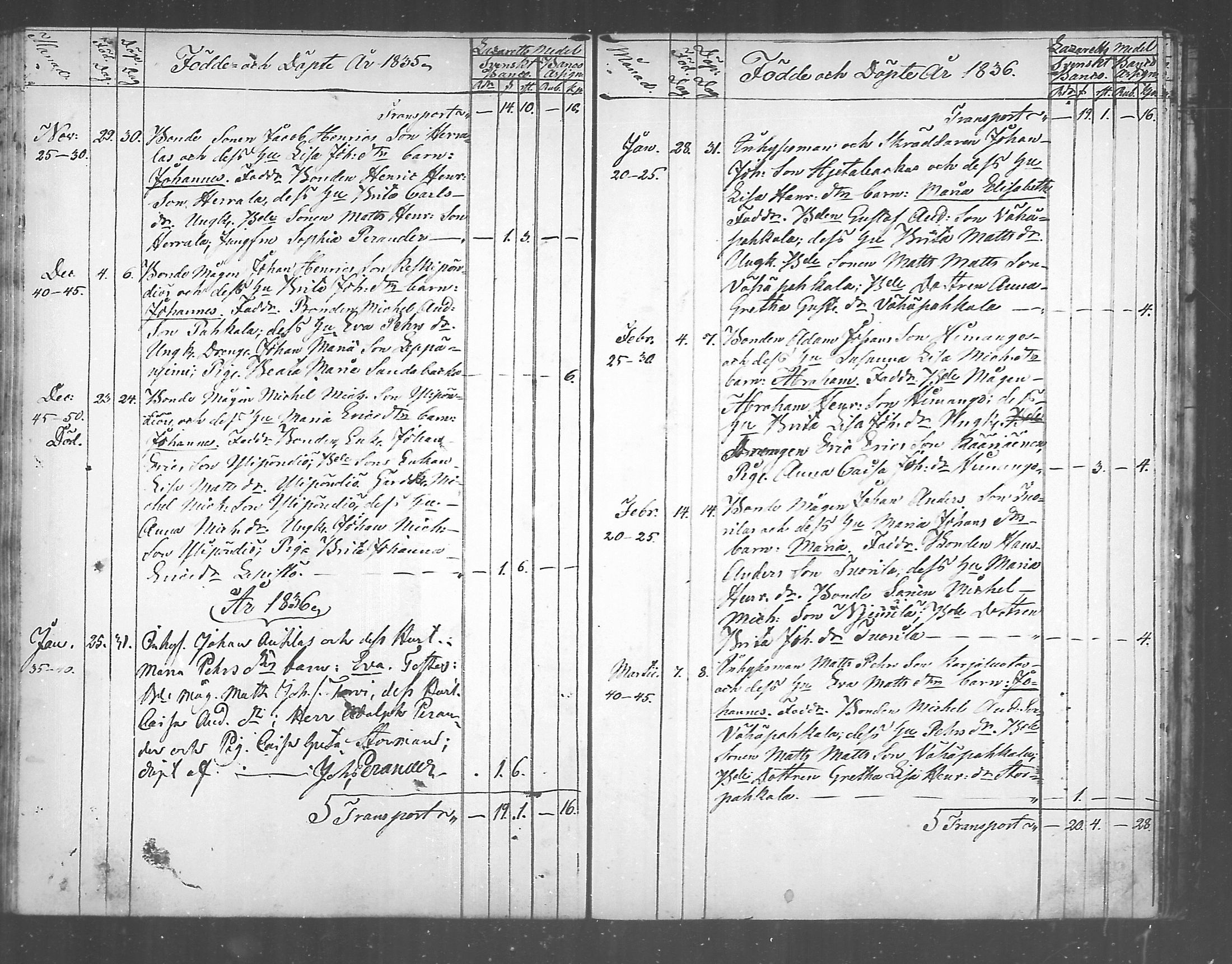 [ ../kirjat/Kirkonkirjat/himanka/syntyneet_1817-1843_mko214-216/kuvat/56.jpg ]