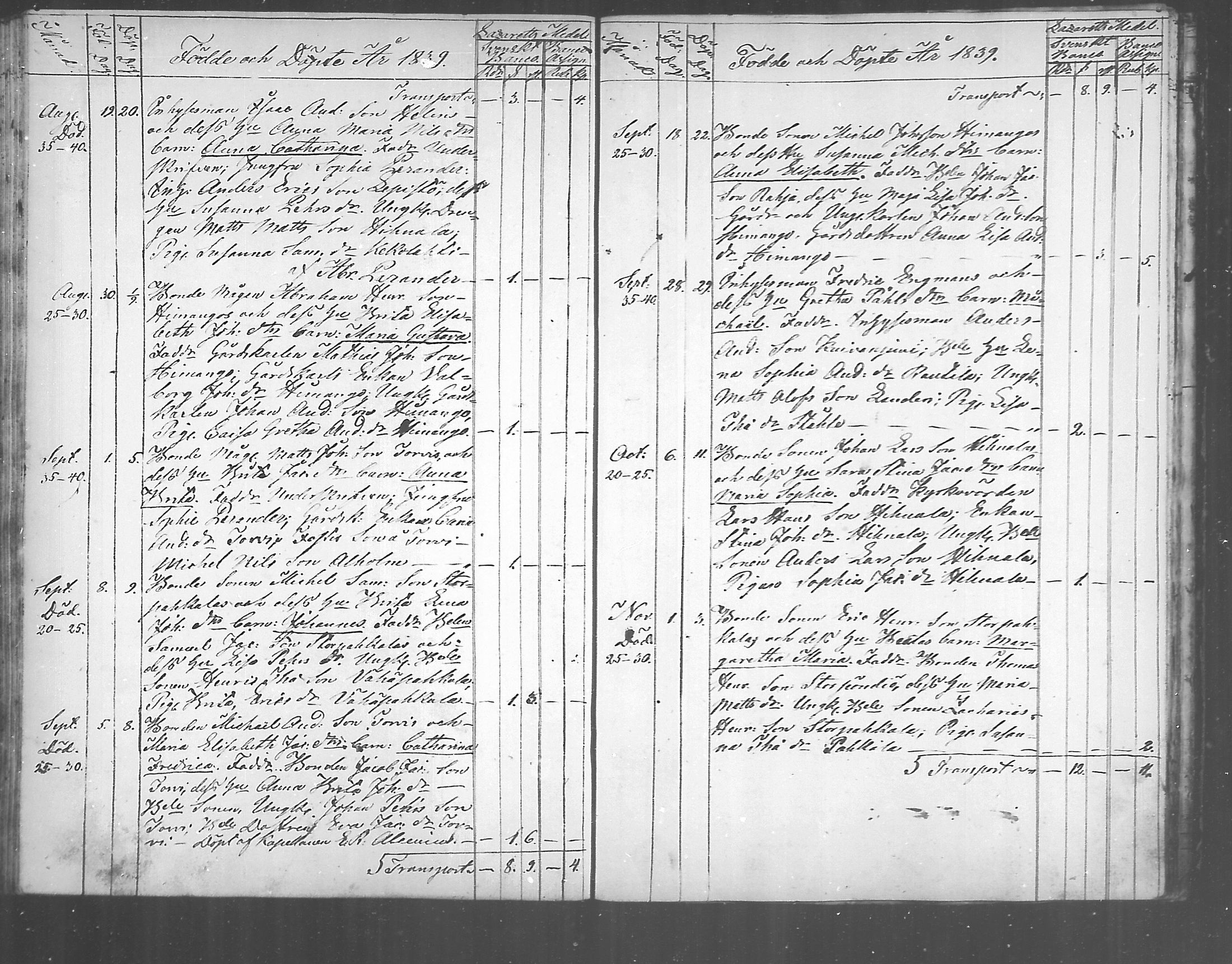 [ ../kirjat/Kirkonkirjat/himanka/syntyneet_1817-1843_mko214-216/kuvat/66.jpg ]
