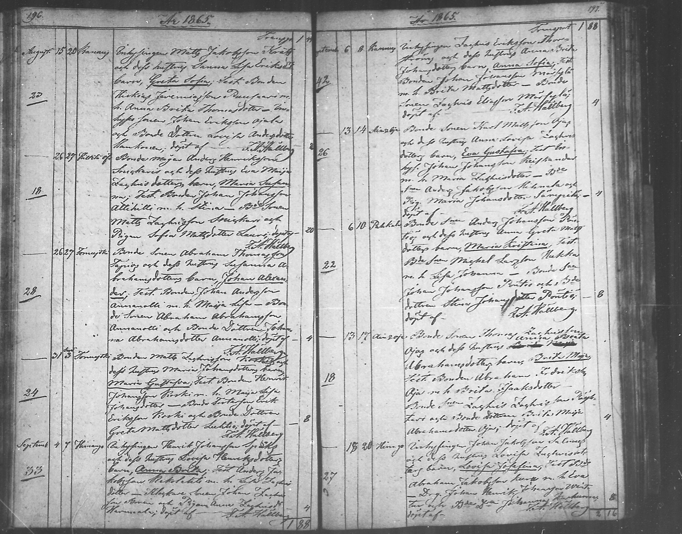 [ ../kirjat/Kirkonkirjat/himanka/syntyneet_1843-1871_mko217-221/kuvat/100.jpg ]