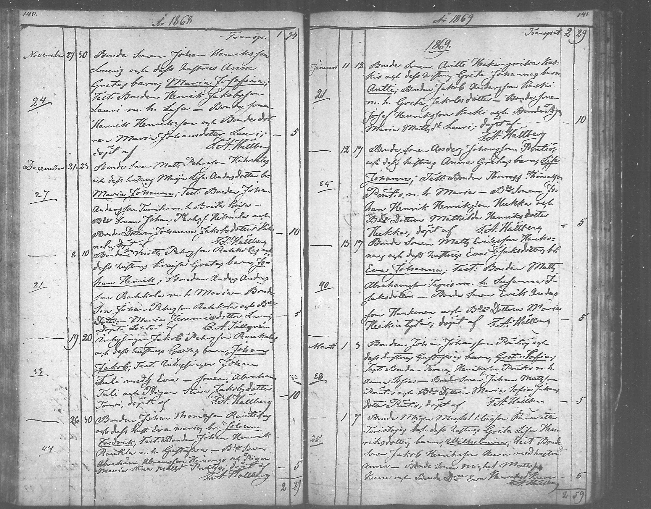 [ ../kirjat/Kirkonkirjat/himanka/syntyneet_1843-1871_mko217-221/kuvat/121.jpg ]