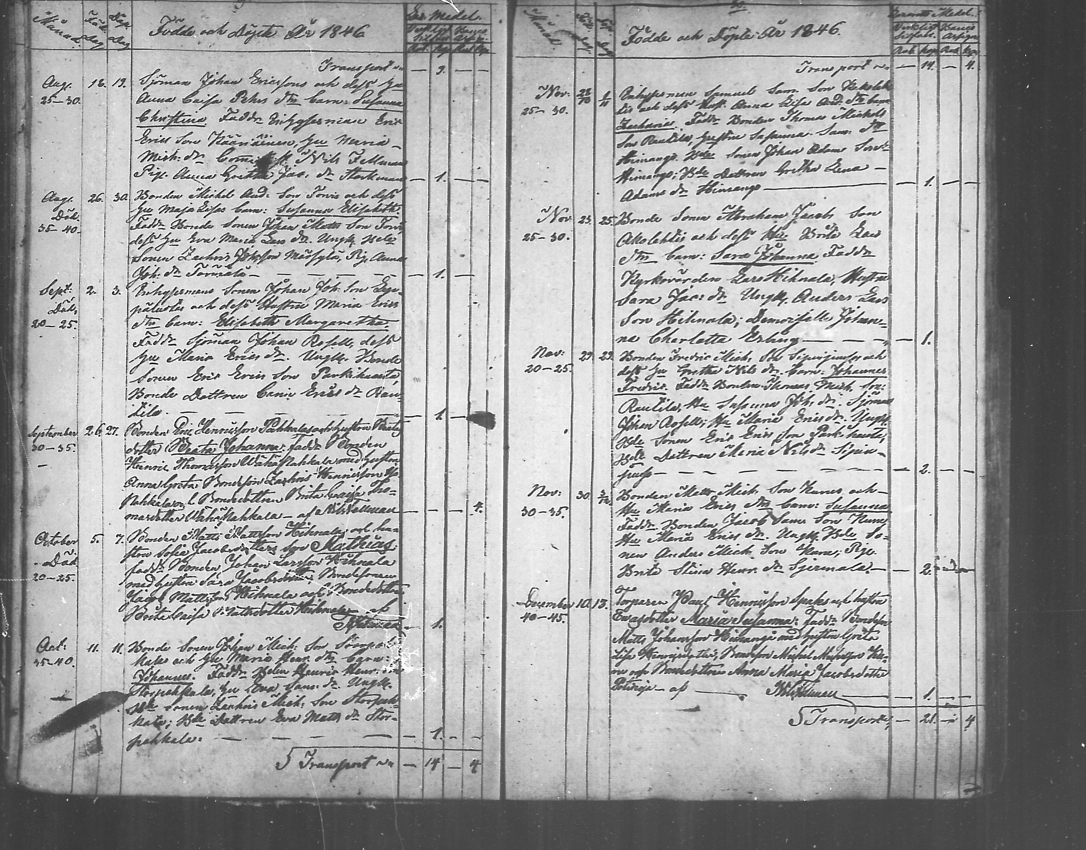 [ ../kirjat/Kirkonkirjat/himanka/syntyneet_1843-1871_mko217-221/kuvat/15.jpg ]