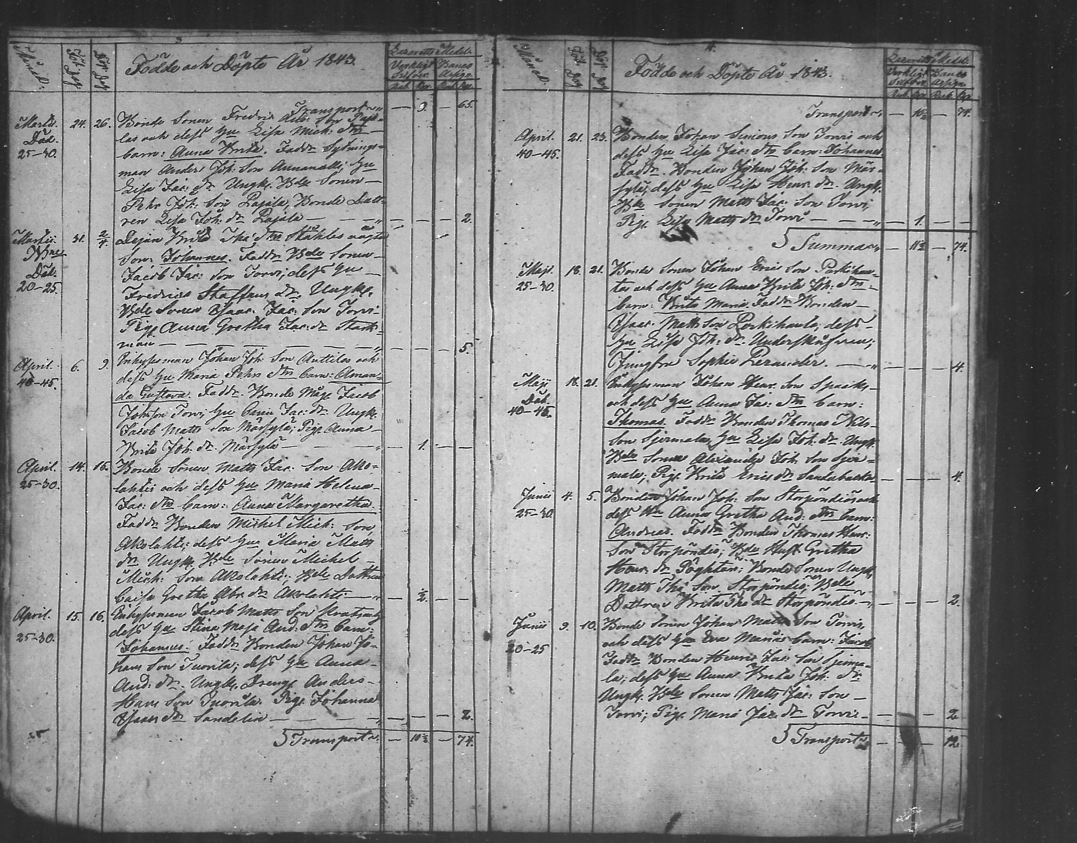 [ ../kirjat/Kirkonkirjat/himanka/syntyneet_1843-1871_mko217-221/kuvat/2.jpg ]