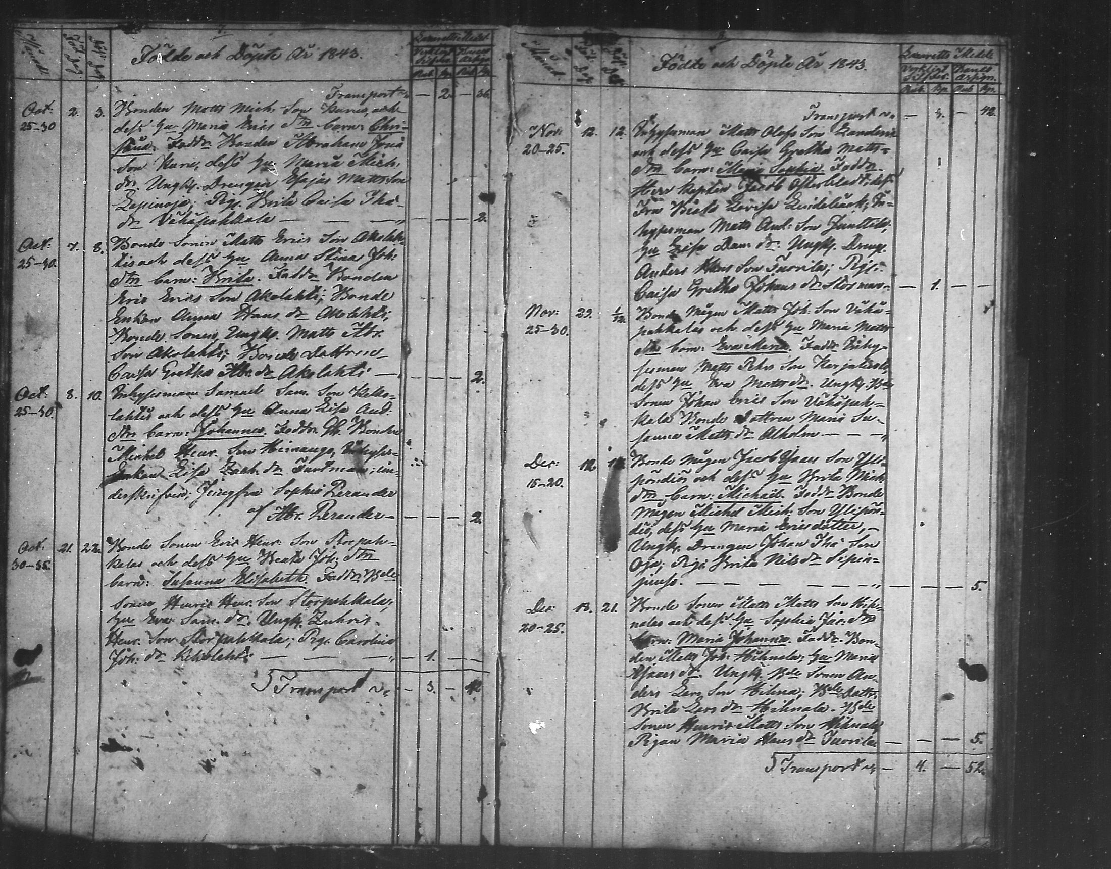 [ ../kirjat/Kirkonkirjat/himanka/syntyneet_1843-1871_mko217-221/kuvat/4.jpg ]