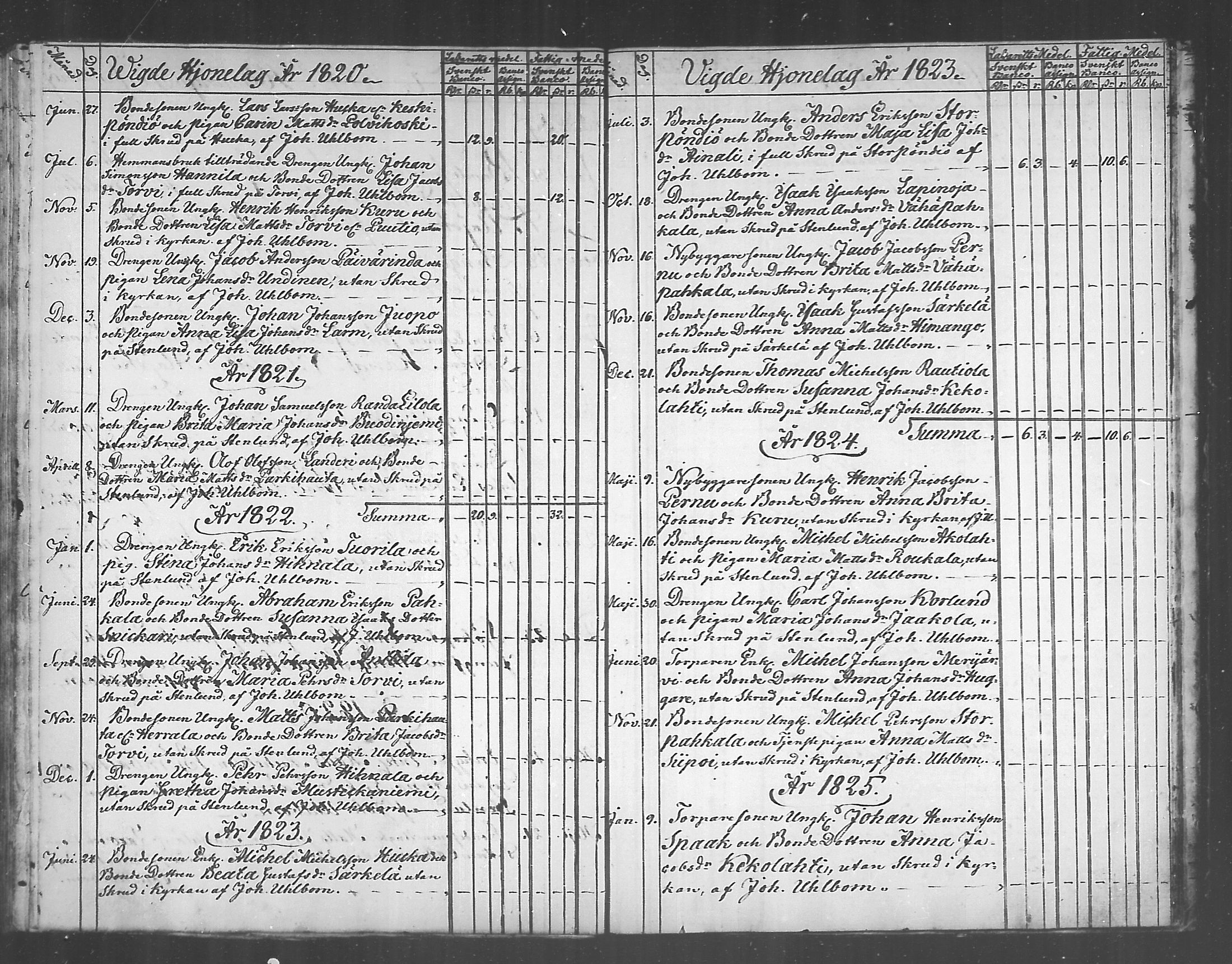[ ../kirjat/Kirkonkirjat/himanka/vihityt_1819-1842_mko274/kuvat/2.jpg ]